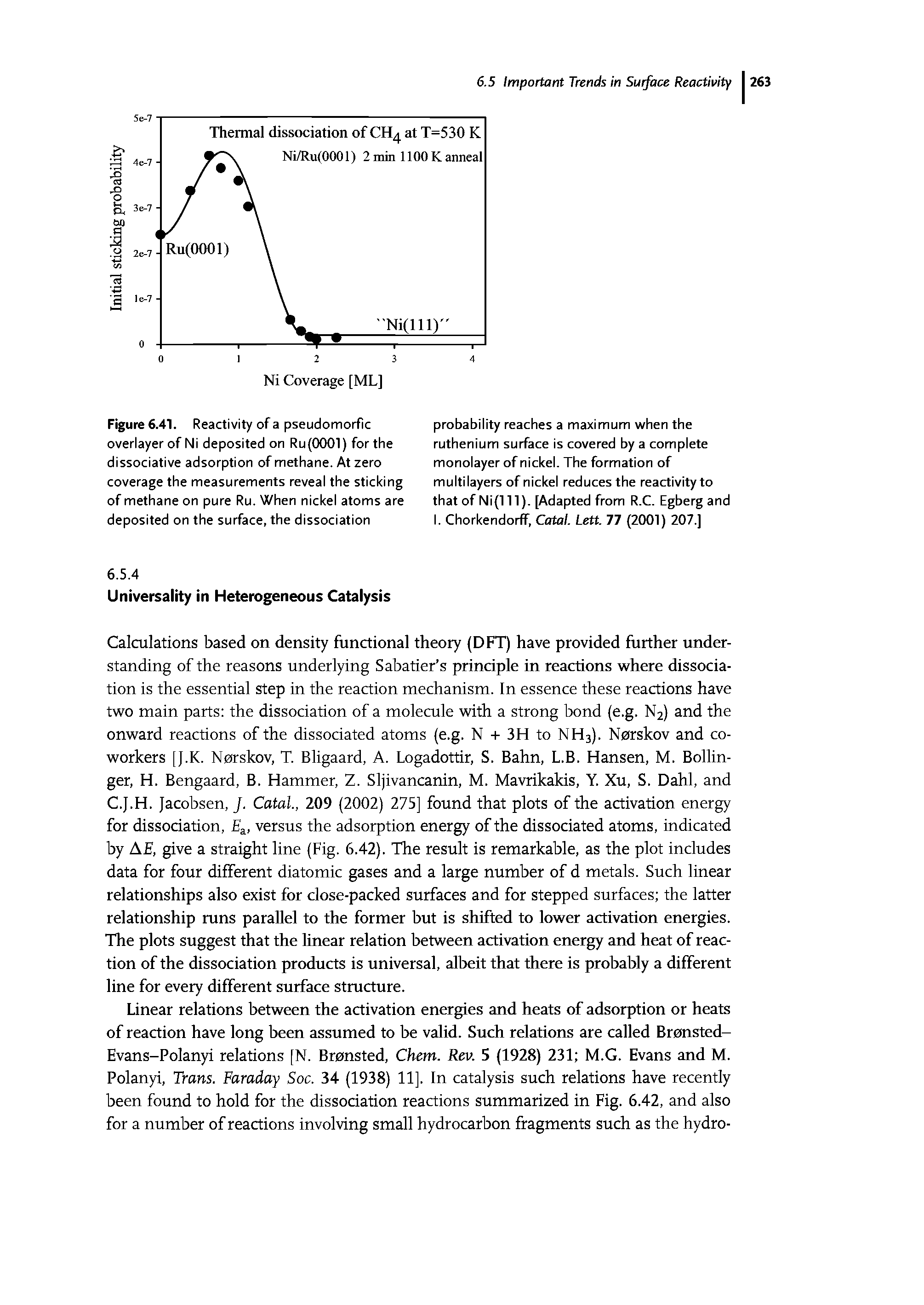 Figure 6.41. Reactivity of a pseudomorfic overlayer of Ni deposited on Ru(OOOl) for the dissociative adsorption of methane. At zero coverage the measurements reveal the sticking of methane on pure Ru. When nickel atoms are deposited on the surface, the dissociation...