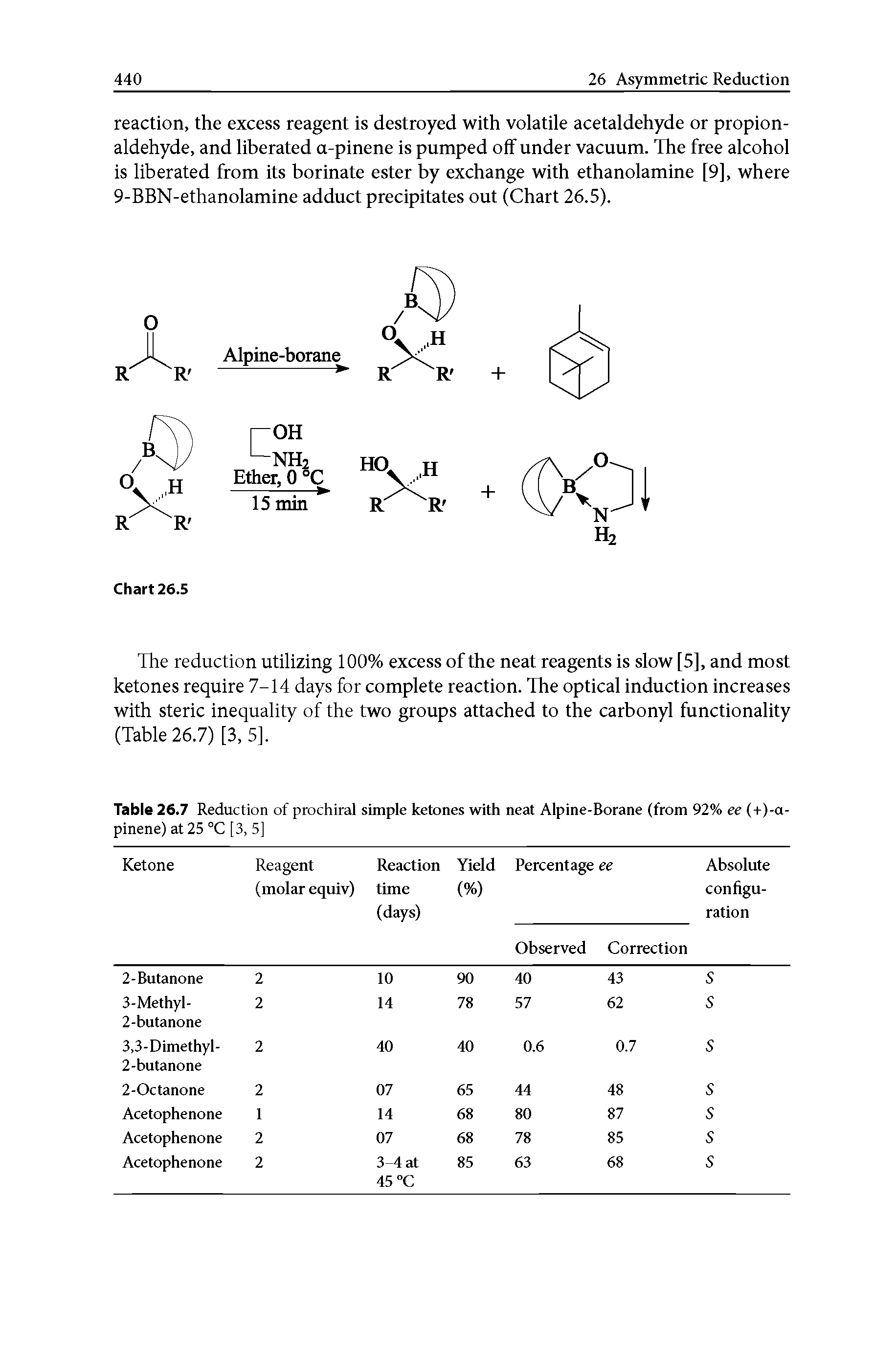 Table 26.7 Reduction of prochiral simple ketones with neat Alpine-Borane (from 92% ee (+)-a-pinene) at 25 °C [3, 5]...