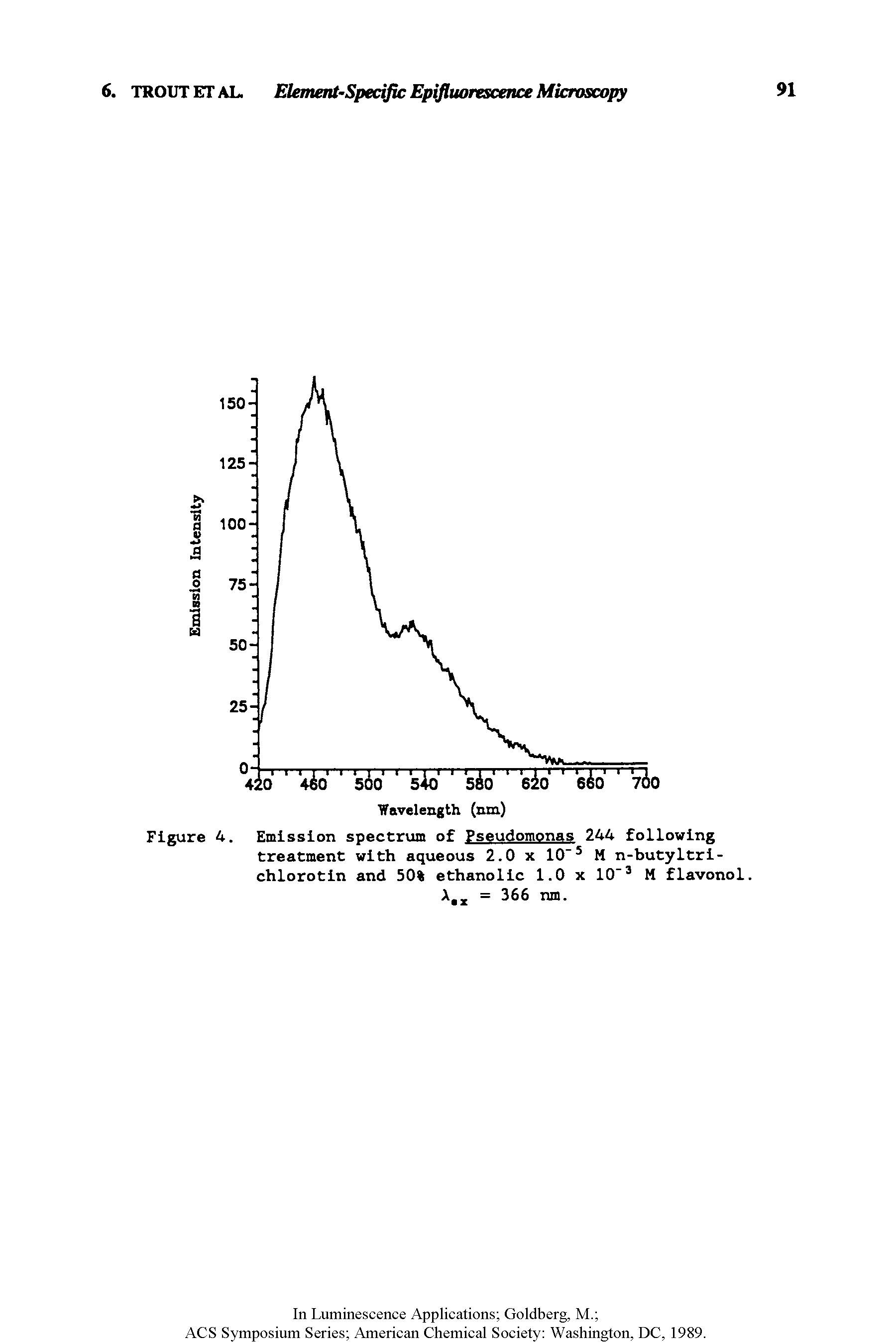 Figure 4. Emission spectrum of Pseudomonas 244 following treatment with aqueous 2.0 x 10" M n-butyltri-chlorotin and 50% ethanolic 1.0 x 10" M flavonol.