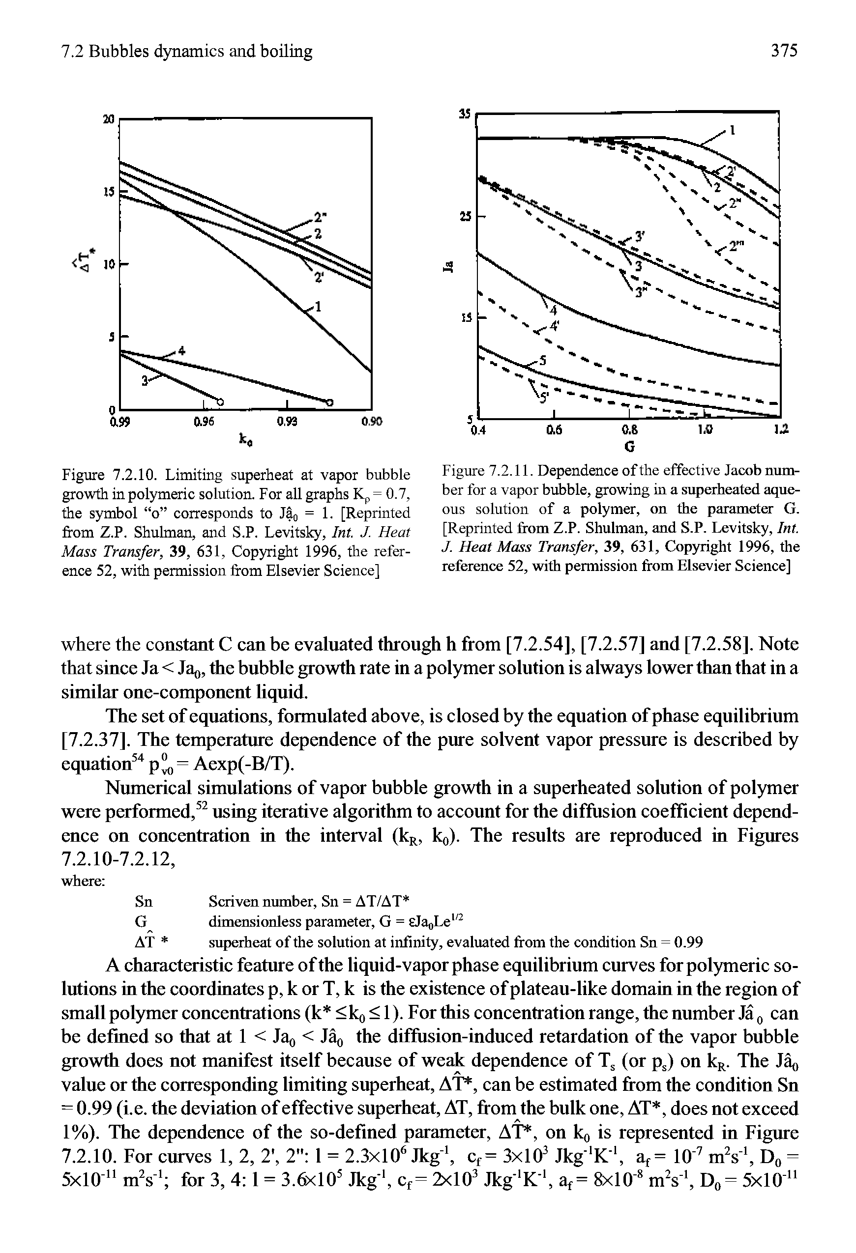 Figure 7.2.11. Dependence of the effective Jacob number for a vapor bubble, growing in a superheated aqueous solution of a polymer, on the parameter G. [Reprinted from Z.P. Shulman, and S.P. Levitsky, Int. J. Heat Mass Transfer, 39, 631, Copyright 1996, the reference 52, with permission from Elsevier Science]...