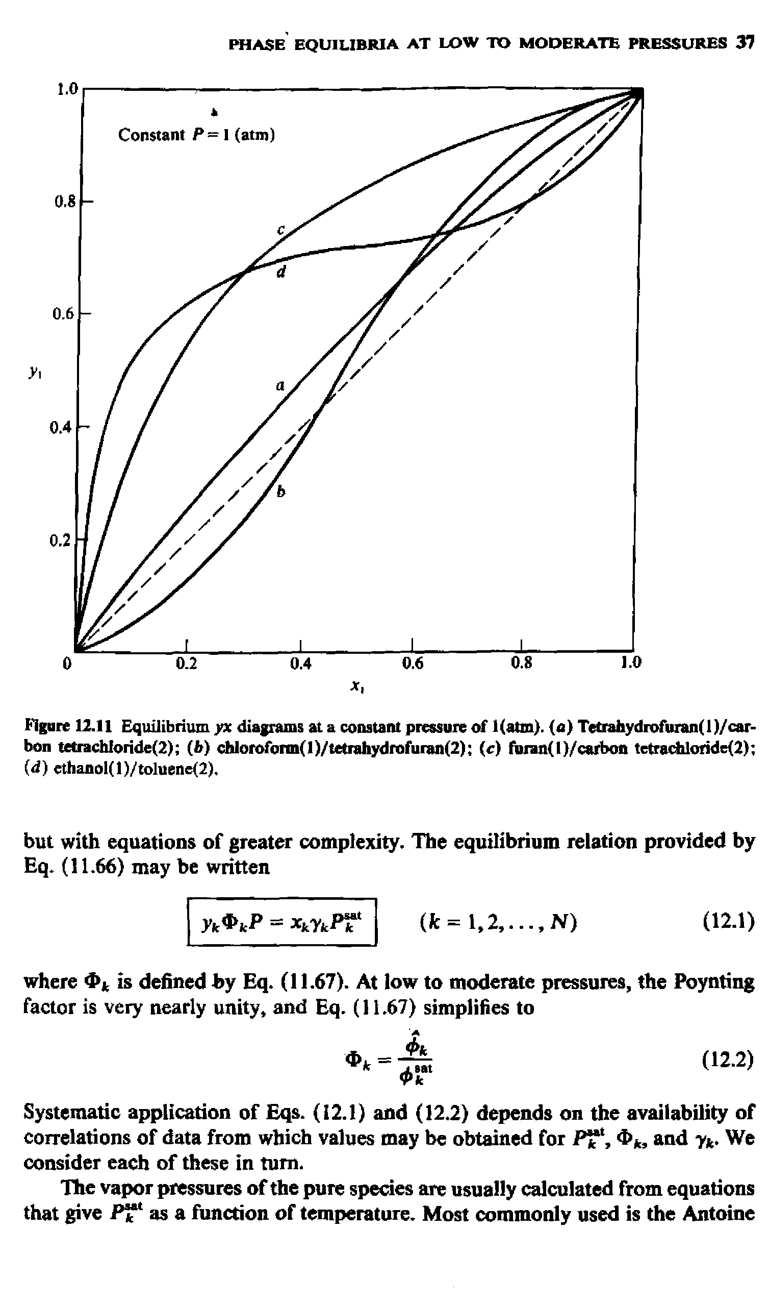 Figure 12.11 Equilibrium yx diagrams at a constant pressure of l(atm). (a) Tetrahydrofuran( 1)/carbon tetrachIoride(2) (b) chloroform( 1 )/tetrahydrofuran(2) (c) fuian(l)/carbon tetrachloride<2) ...