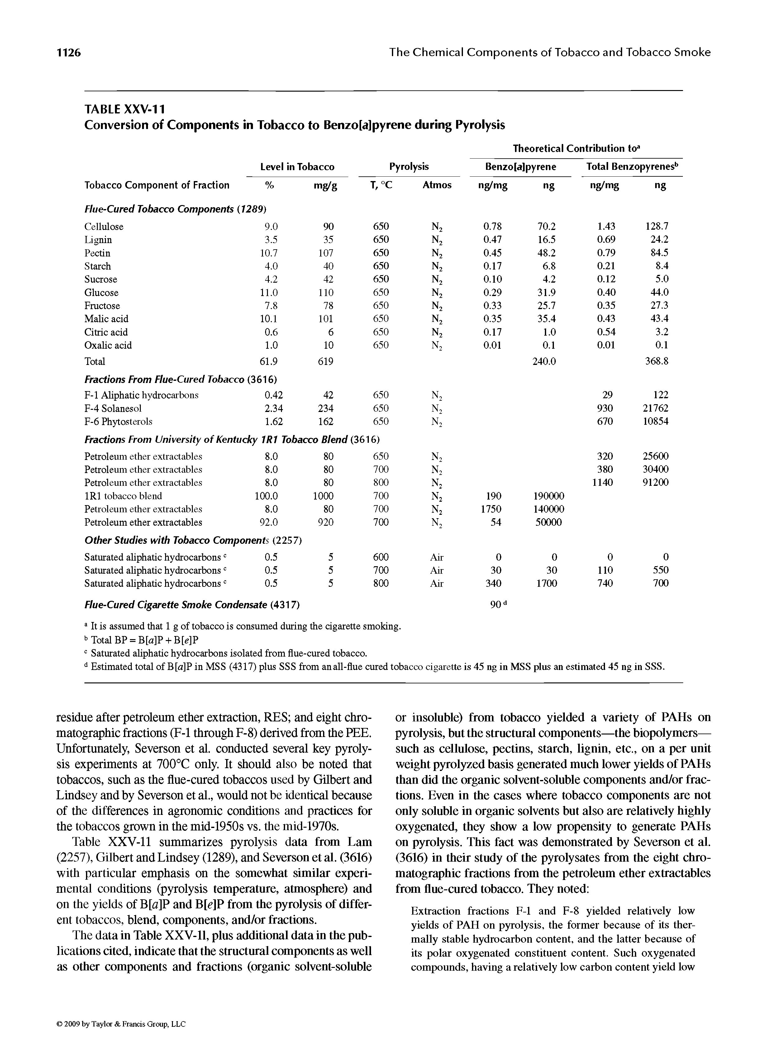 Table XXV-11 summarizes pyrolysis data from Lam (2257), Gilbert and Lindsey (1289), and Severson et al. (3616) with particular emphasis on the somewhat similar experimental conditions (pyrolysis temperature, atmosphere) and on the yields of B[fl]P and B[c]P from the pyrolysis of different tobaccos, blend, components, and/or fractions.