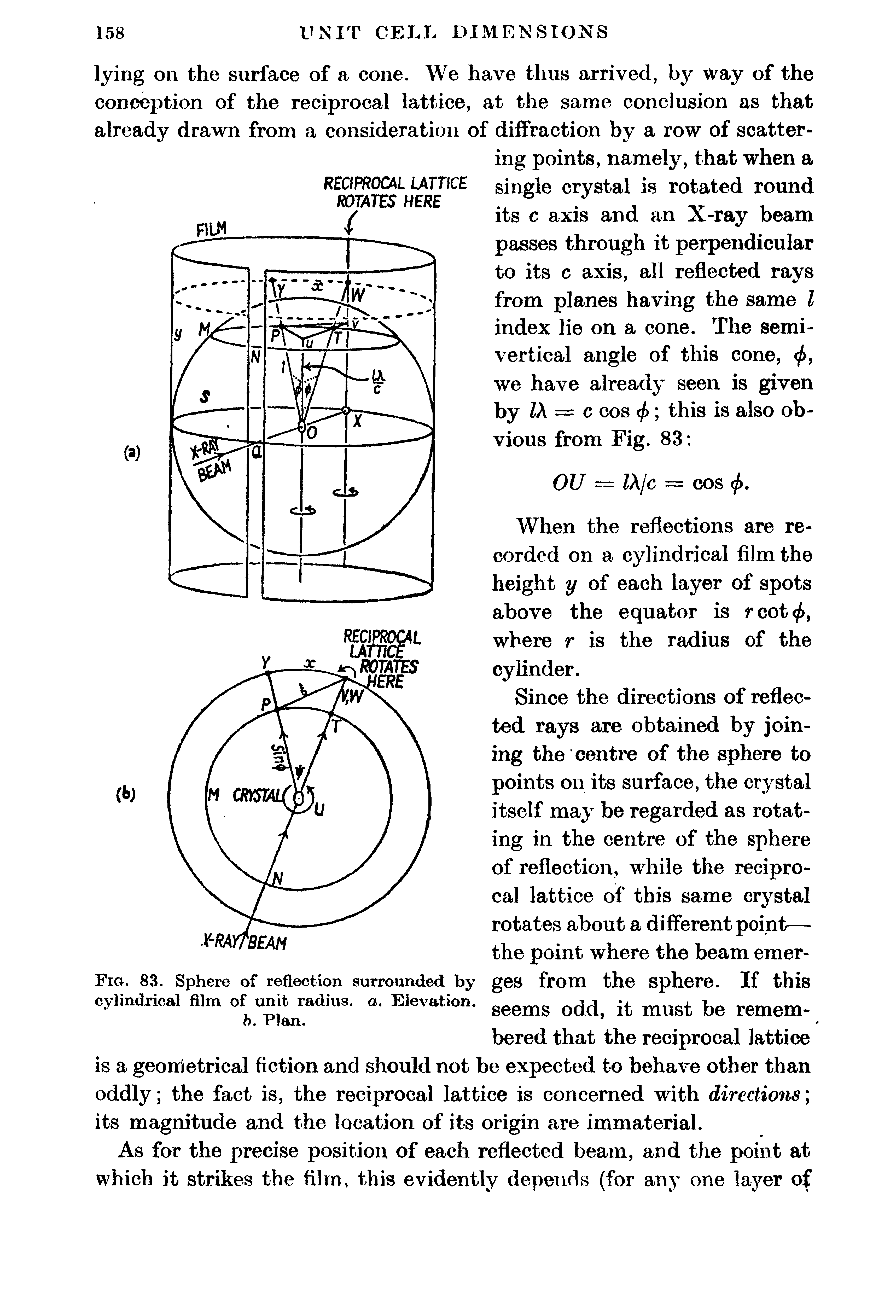 Fig. 83. Sphere of reflection surrounded by cylindrical film of unit radius, a. Elevation. b. Plan.