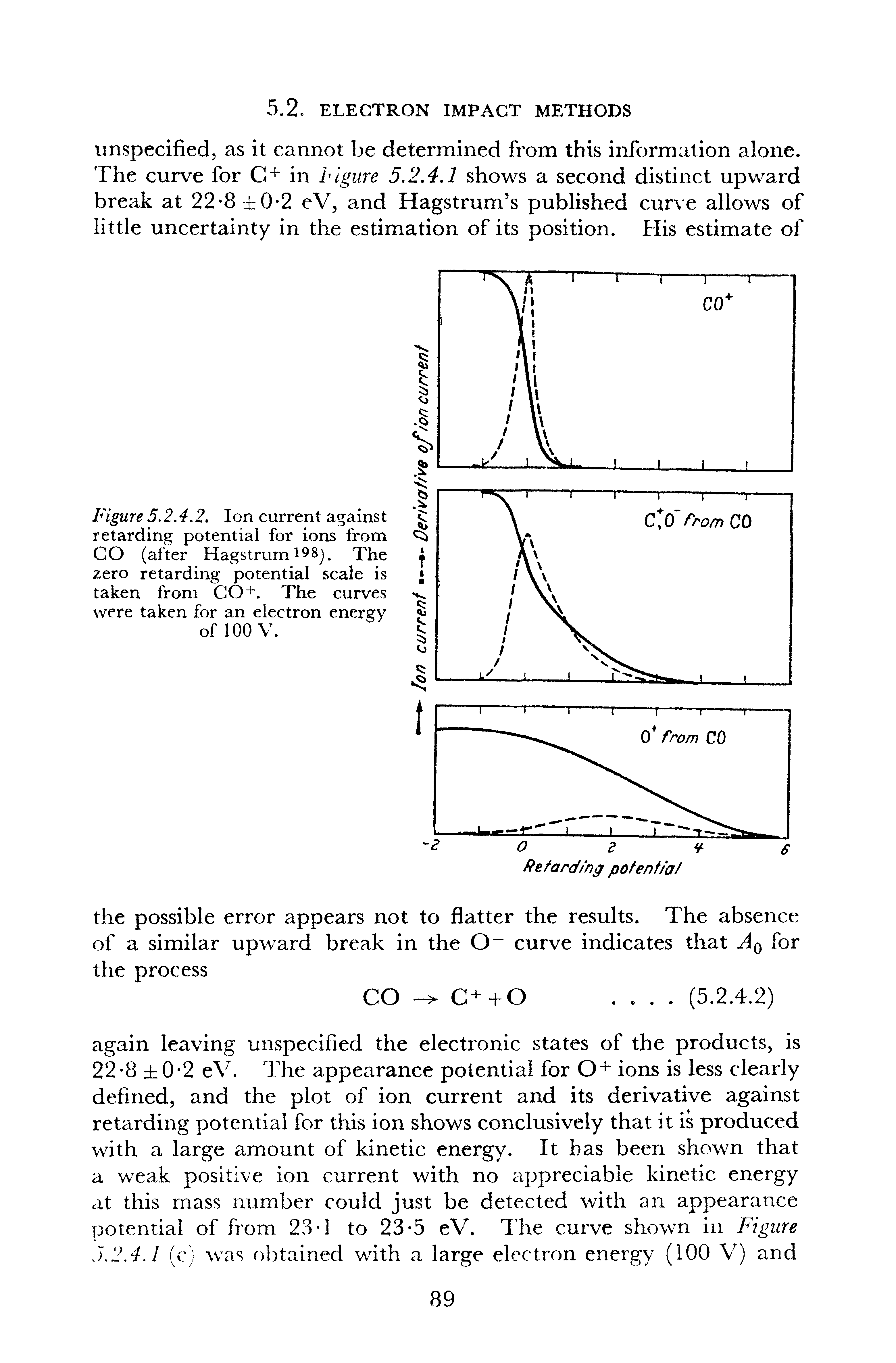 Figure 5.2.4.2. Ion current against retarding potential for ions from GO (after Hagstrumt Sj. The zero retarding potential scale is taken from CO+. The curves were taken for an electron energy of 100 V.