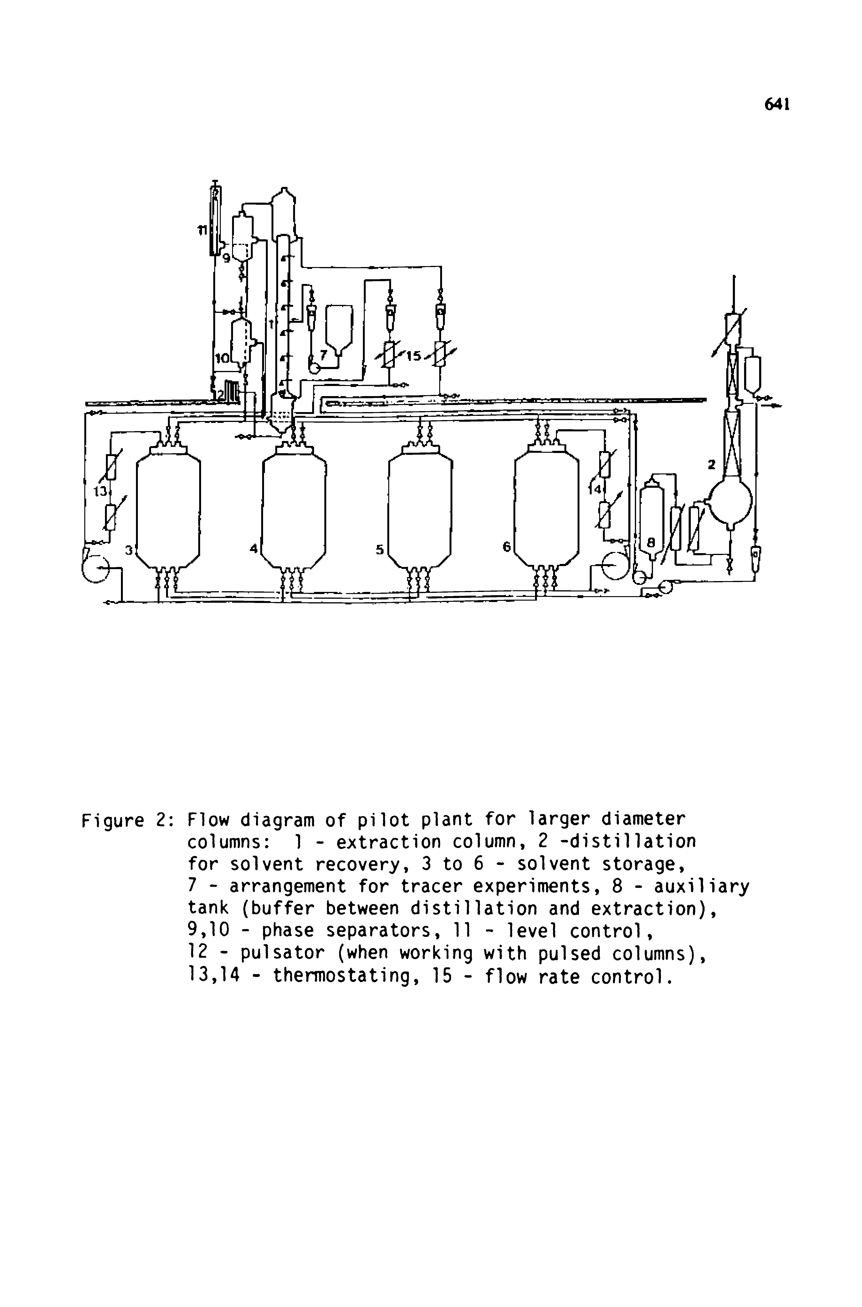 Figure 2 Flow diagram of pilot plant for larger diameter columns 1 - extraction column, 2 -distillation for solvent recovery, 3 to 6 - solvent storage,...