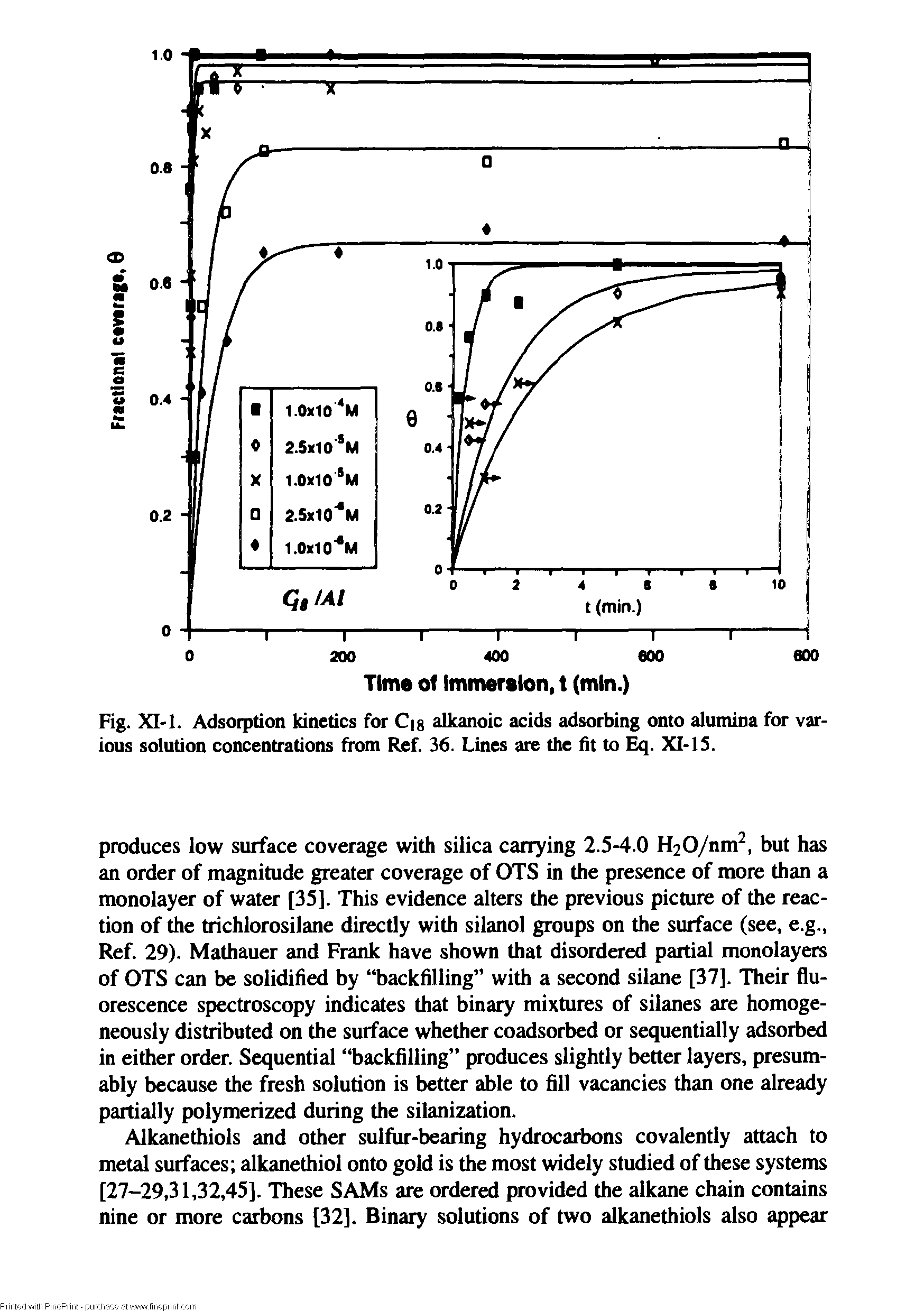 Fig. XI-1. Adsorption kinetics for C g alkanoic acids adsorbing onto alumina for various solution concentrations from Ref. 36. Lines are the fit to Eq. XI-IS.