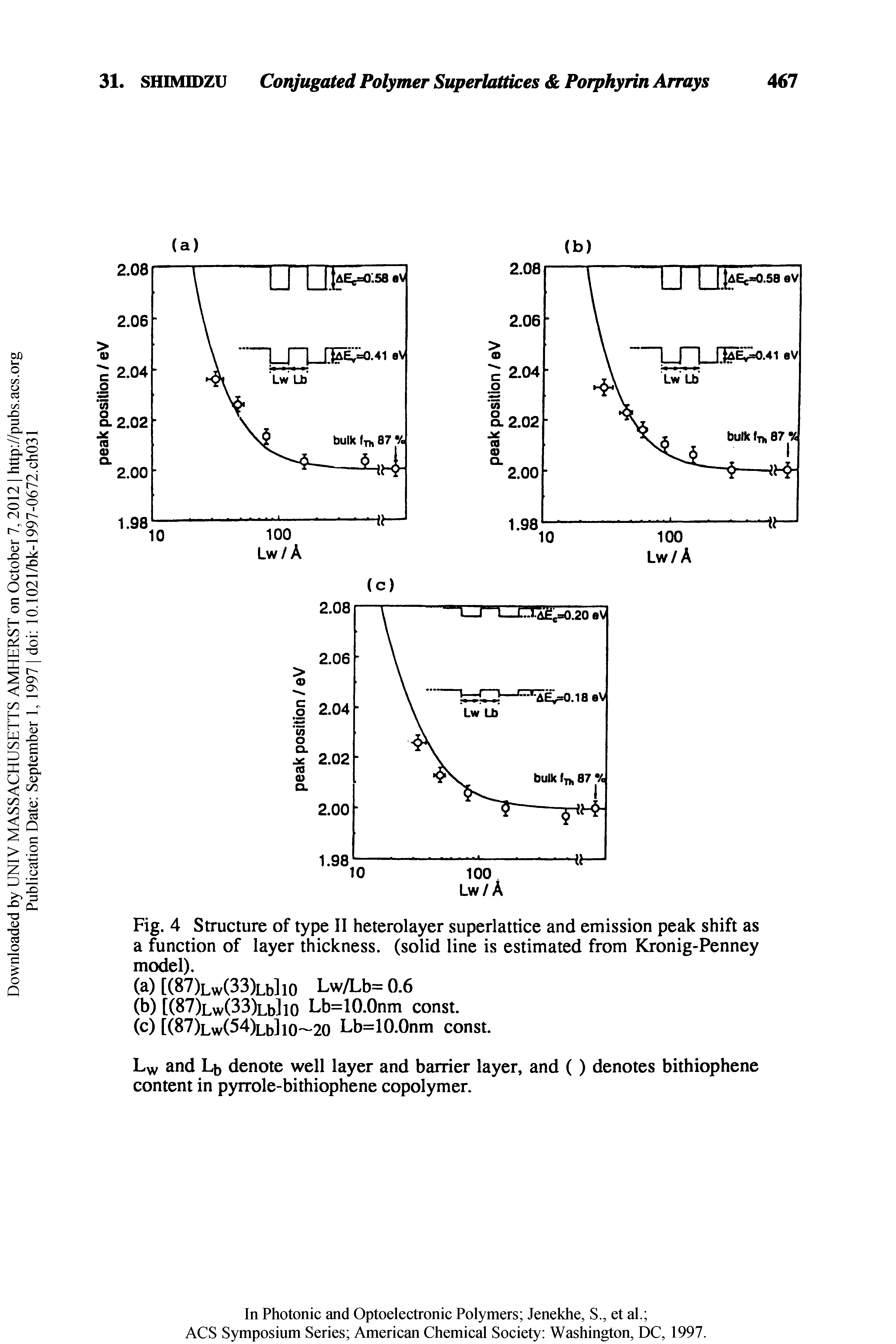 Fig. 4 Structure of type II heterolayer superlattice and emission peak shift as a function of layer thickness, (solid line is estimated from Kronig-Penney model).