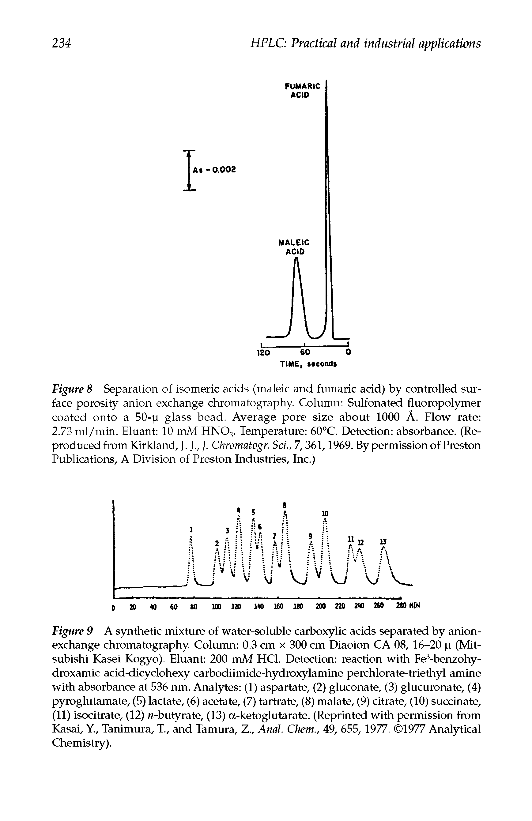 Figure 8 Separation of isomeric acids (maleic and fumaric acid) by controlled surface porosity anion exchange chromatography. Column Sulfonated fluoropolymer coated onto a 50-p glass bead. Average pore size about 1000 A. Flow rate 2.73 ml/min. Eluant 10 mM HN03. Temperature 60°C. Detection absorbance. (Reproduced from Kirkland, J. J., J. Chromatogr. Sci., 7,361,1969. By permission of Preston Publications, A Division of Preston Industries, Inc.)...