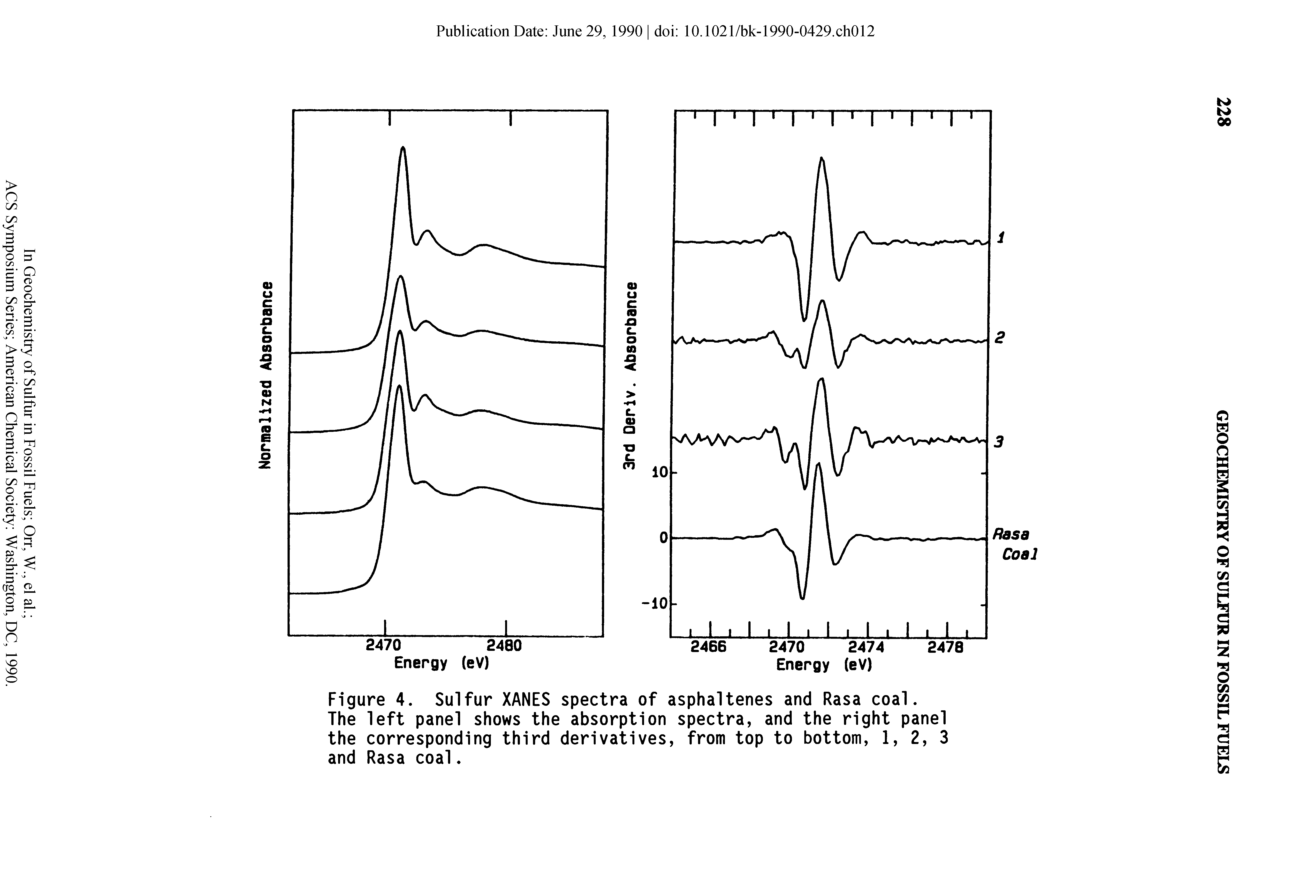 Figure 4. Sulfur XANES spectra of asphaltenes and Rasa coal.
