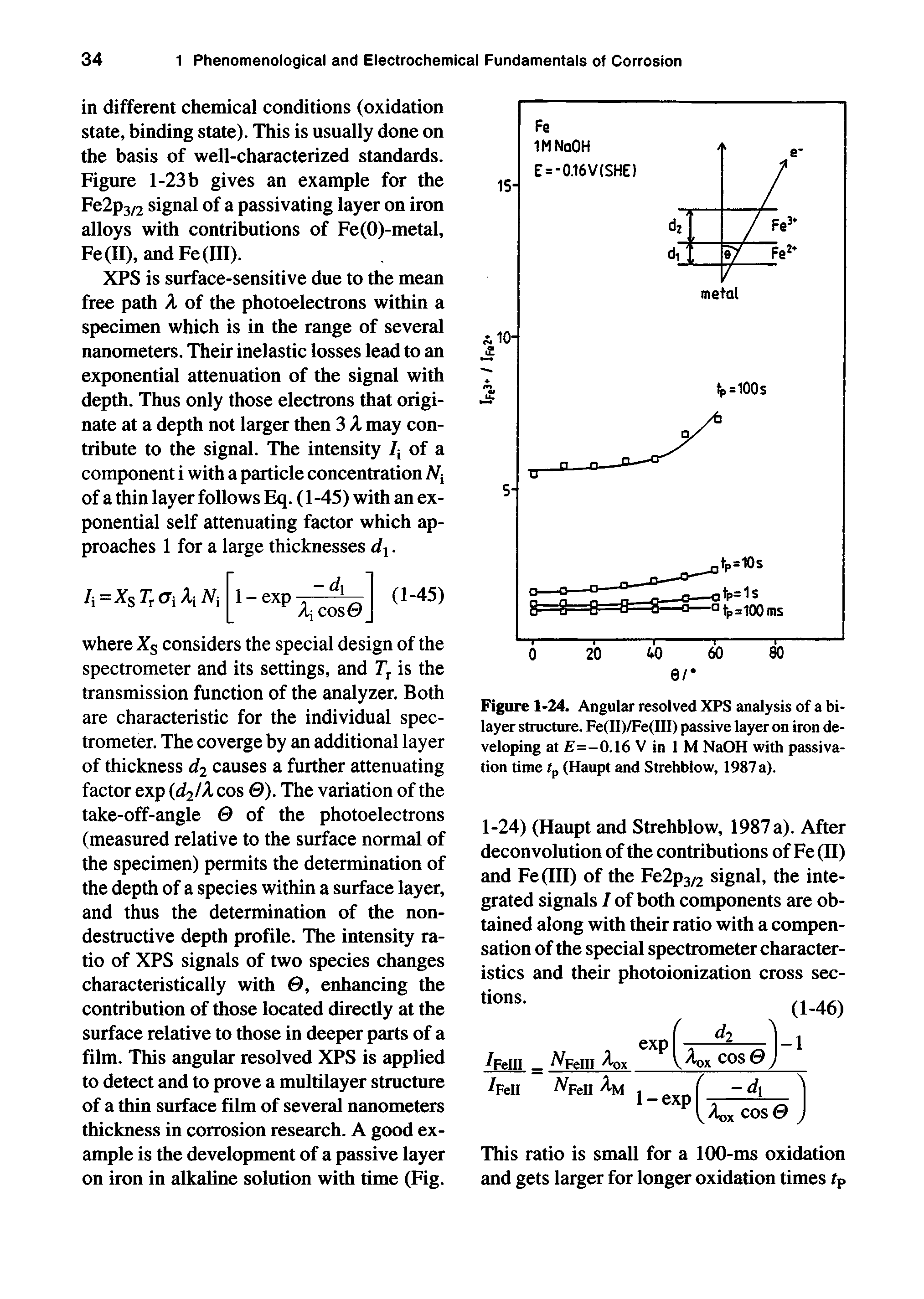 Figure 1-24. Angular resolved XPS analysis of a bilayer structure. Fe(II)/Fe(III) passive layer on iron developing at =-0.16 V in 1 M NaOH with passivation time tp (Haupt and Strehblow, 1987a).