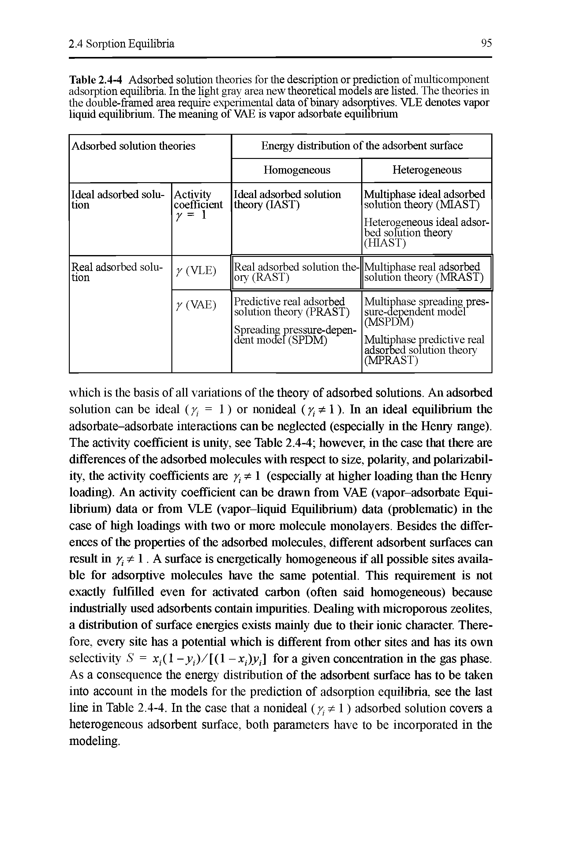 Table 2.4-4 Adsorbed solution theories for the description or prediction of multicomponent adsorption equilibria. In the light gray area new theoretical models are listed. The theories in the double-framed area require experimental data of binary adsorptives. VLE denotes vapor liquid equilibrium. The meaning of VAE is vapor adsorbate equilibrium...