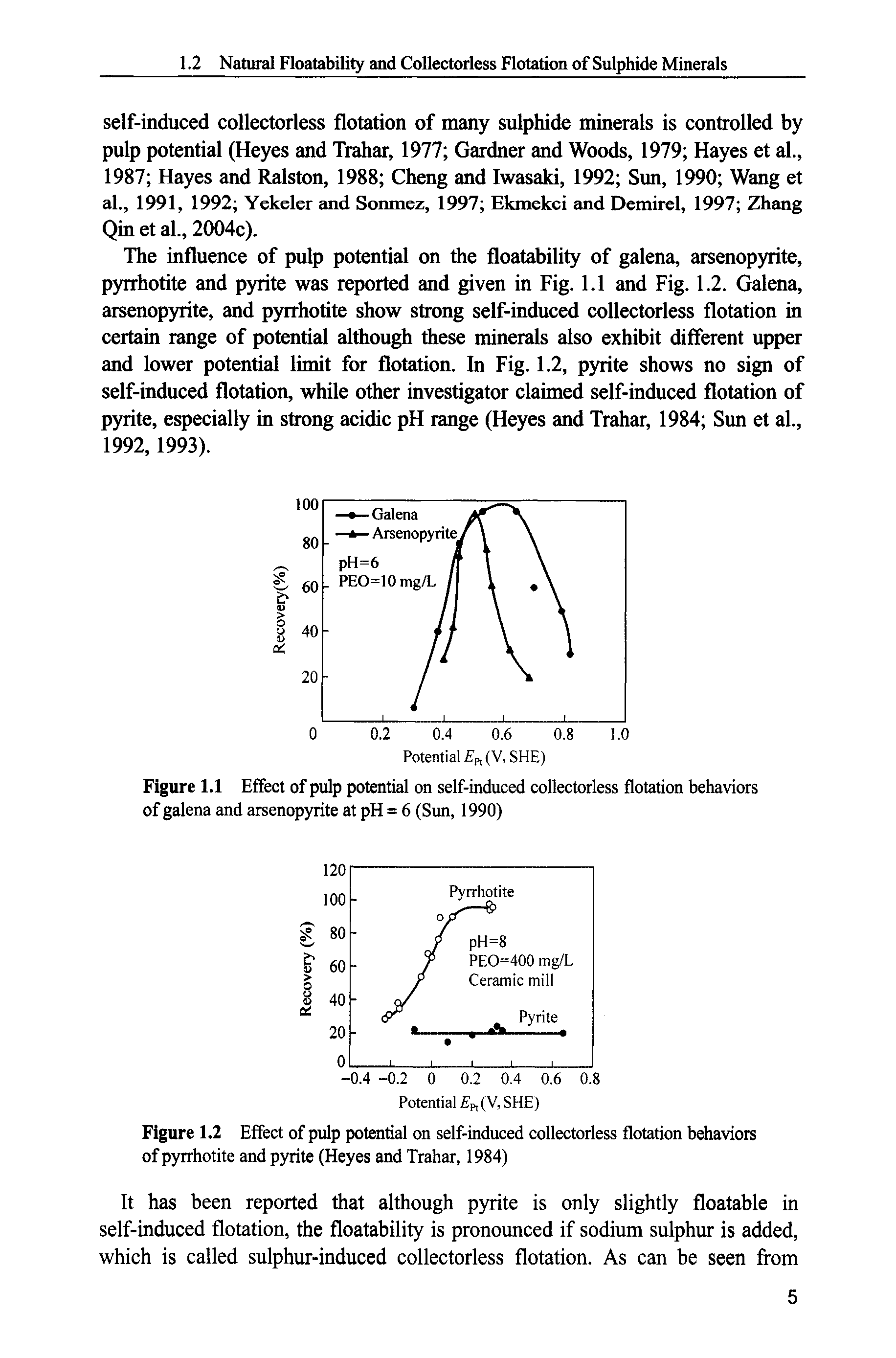 Figure 1.1 Effect of pulp potential on self-induced collectorless flotation behaviors of galena and arsenopyrite at pH = 6 (Sun, 1990)...