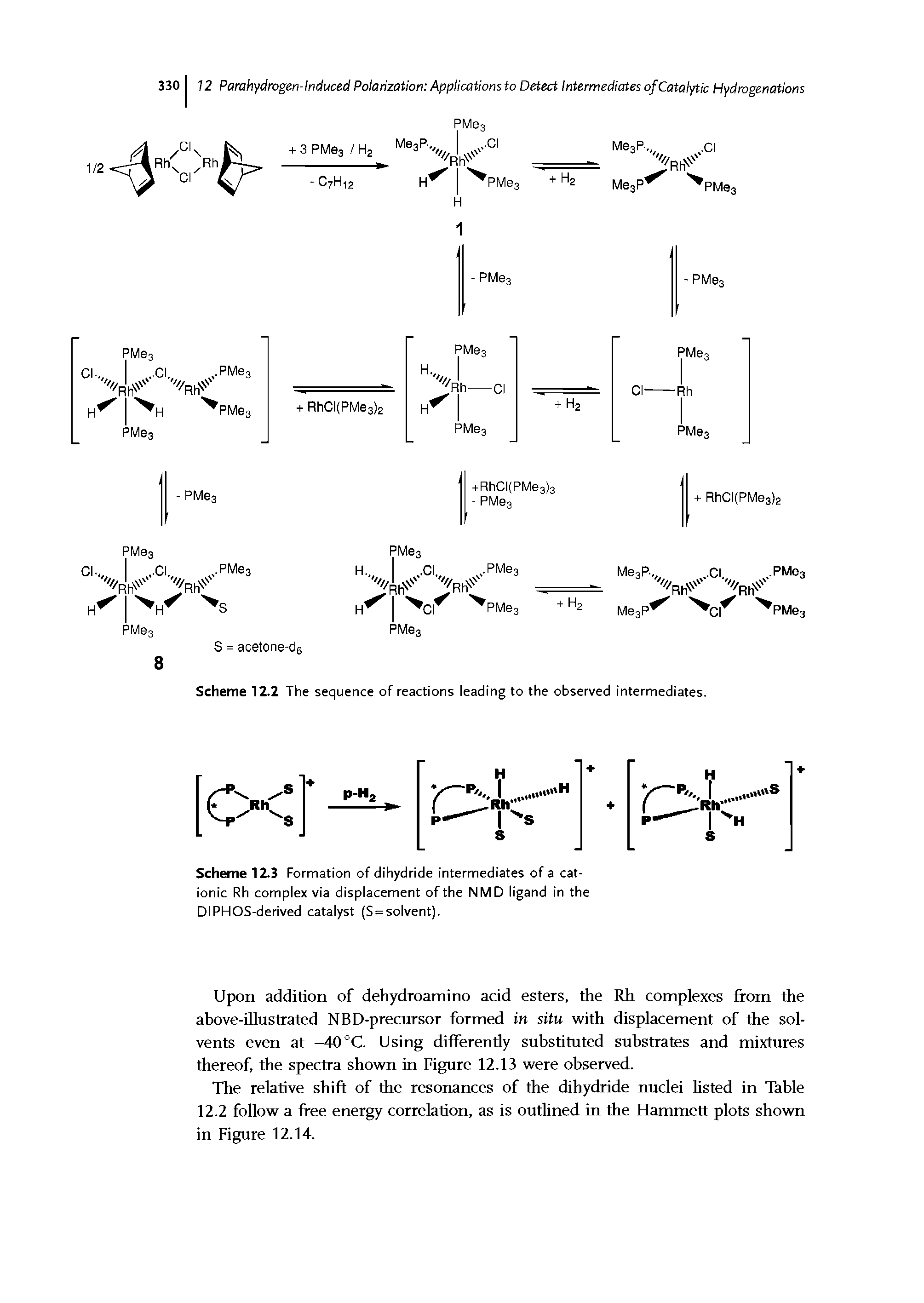 Scheme 12.3 Formation of dihydride intermediates of a cationic Rh complex via displacement of the NMD ligand in the DIPHOS-derived catalyst (S = solvent).