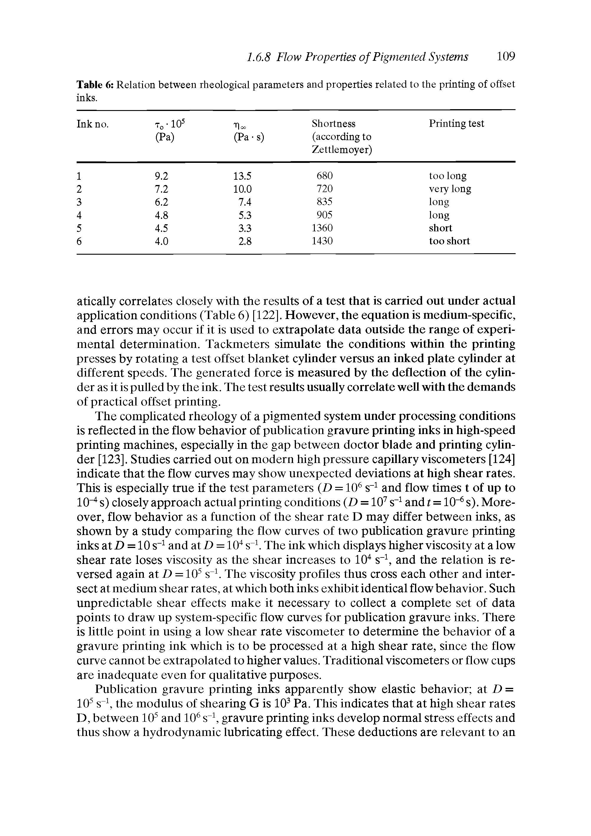 Table 6 Relation between rheological parameters and properties related to the printing of offset inks.