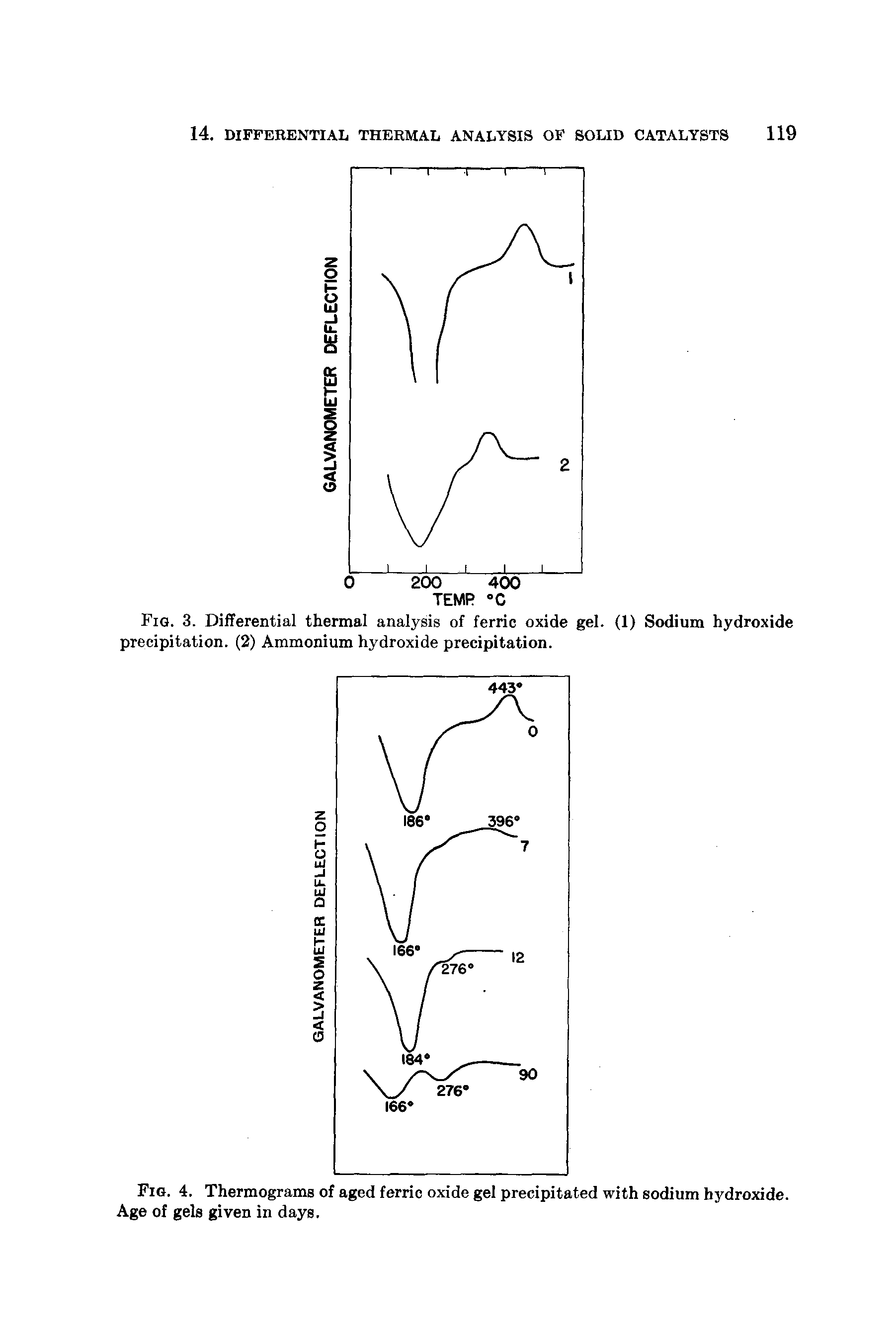 Fig. 3. Differential thermal analysis of ferric oxide gel. (1) Sodium hydroxide precipitation. (2) Ammonium hydroxide precipitation.