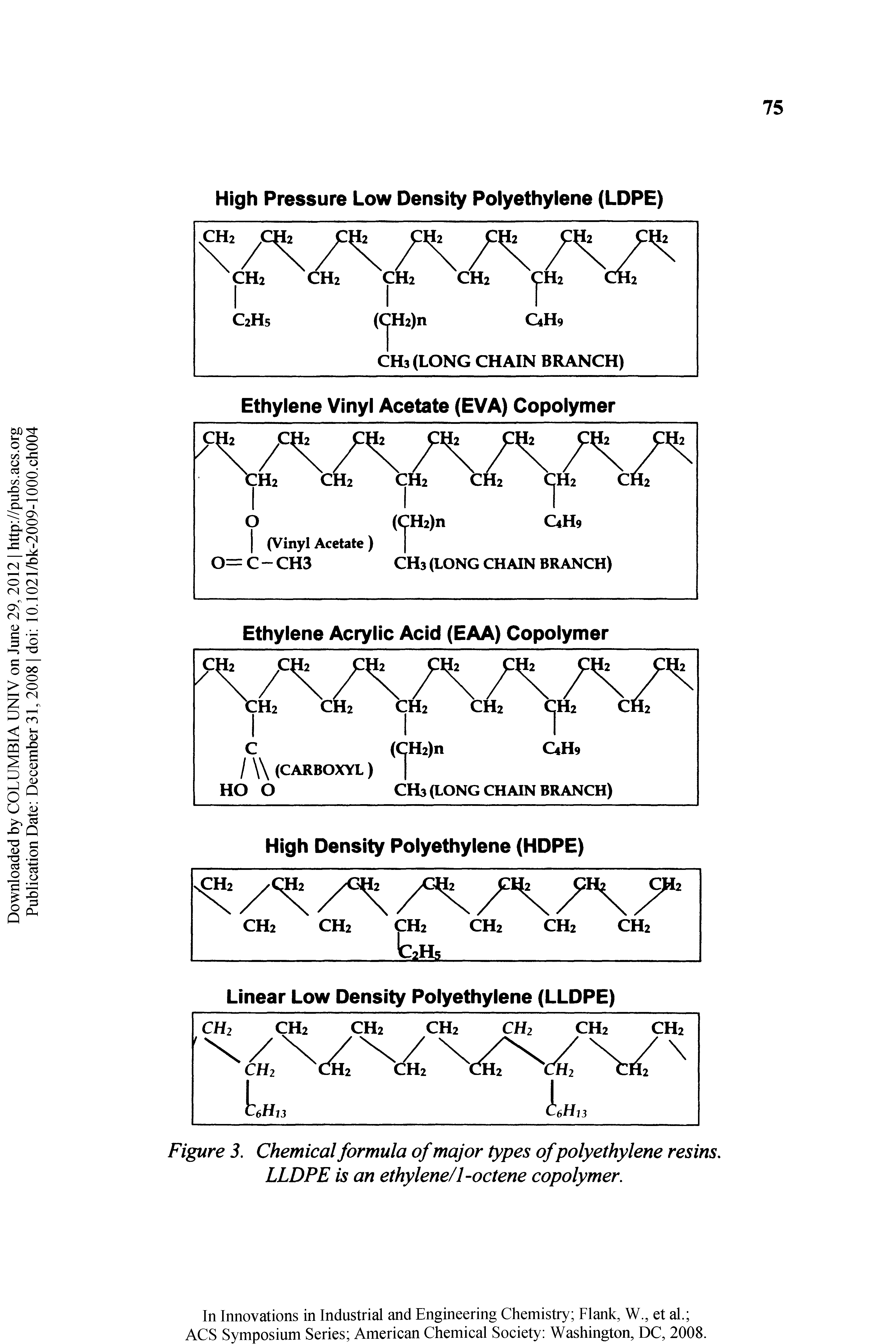 Figure 3. Chemical formula of major types ofpolyethylene resins, LLDPE is an ethylene/1-octene copolymer.