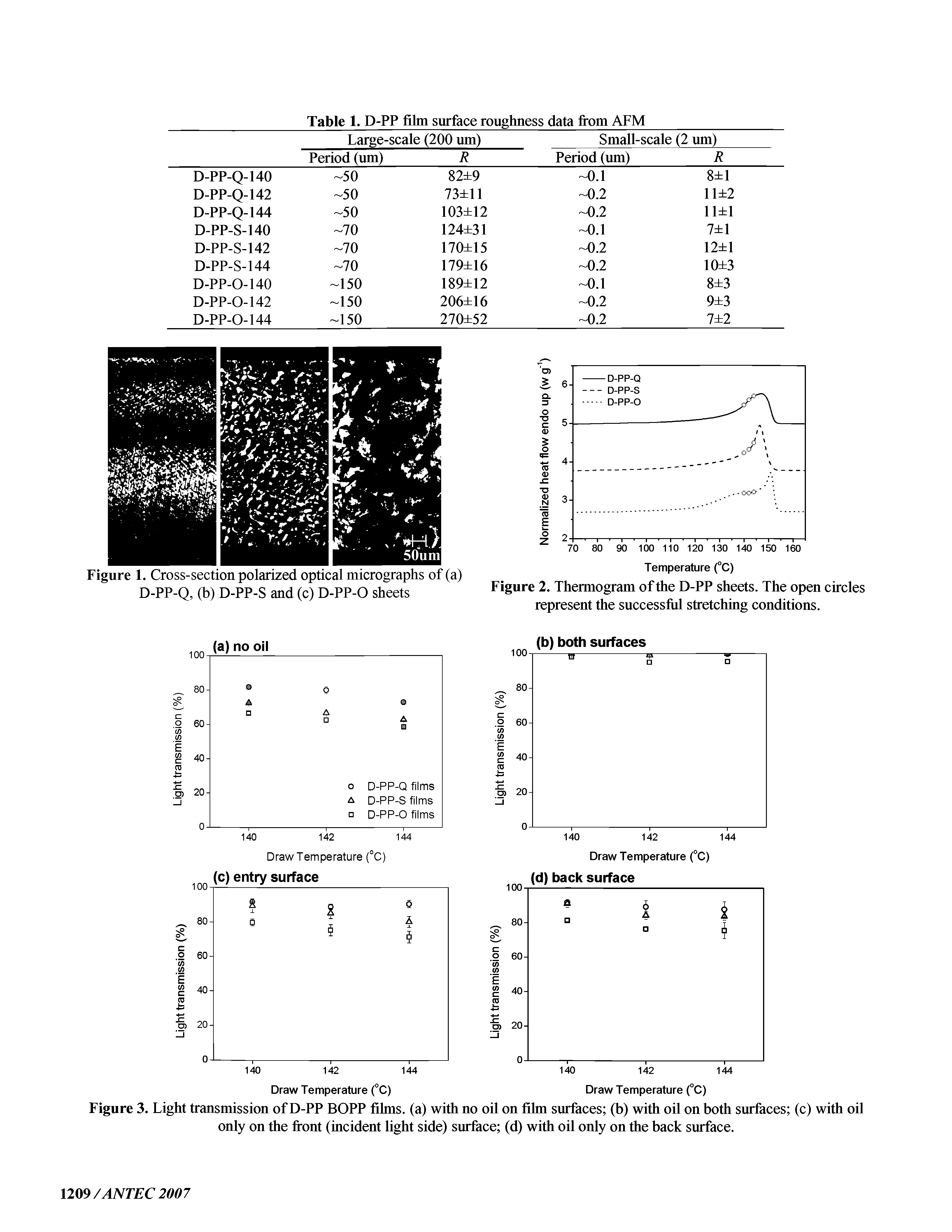 Figure 1. Cross-section polarized optical micrographs of (a) D-PP-Q, (b) D-PP-S and (c) D-PP-0 sheets...