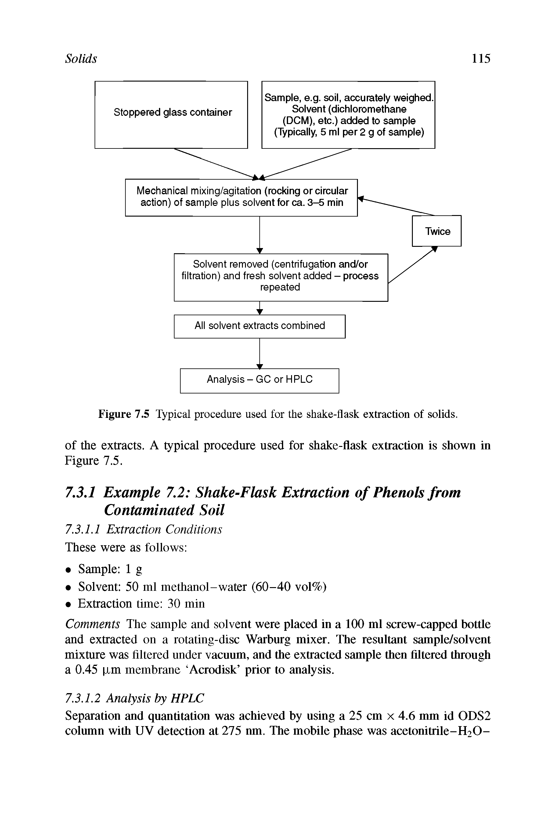 Figure 7.5 Typical procedure used for the shake-flask extraction of solids.