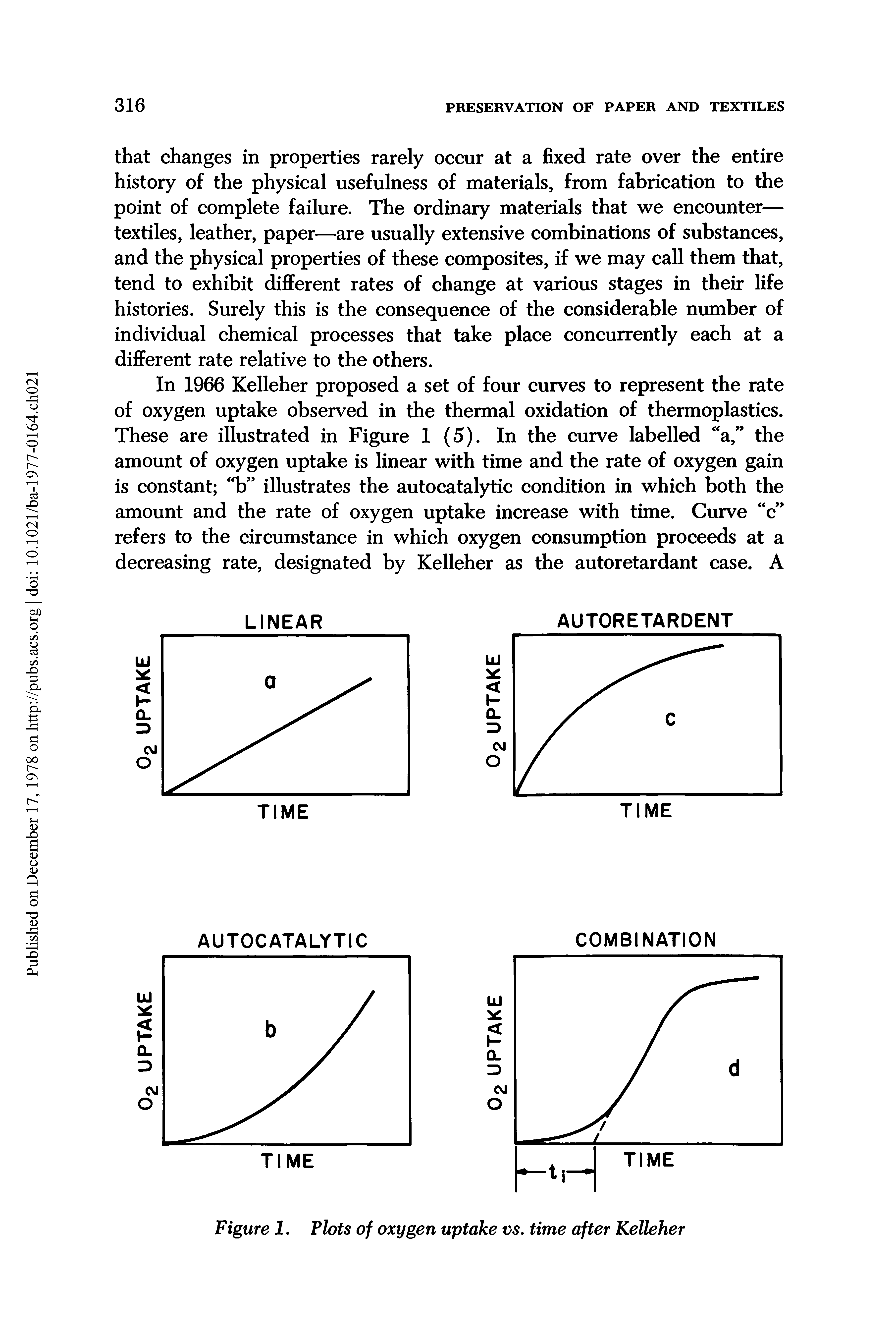 Figure 1. Plots of oxygen uptake vs. time after Kelleher...