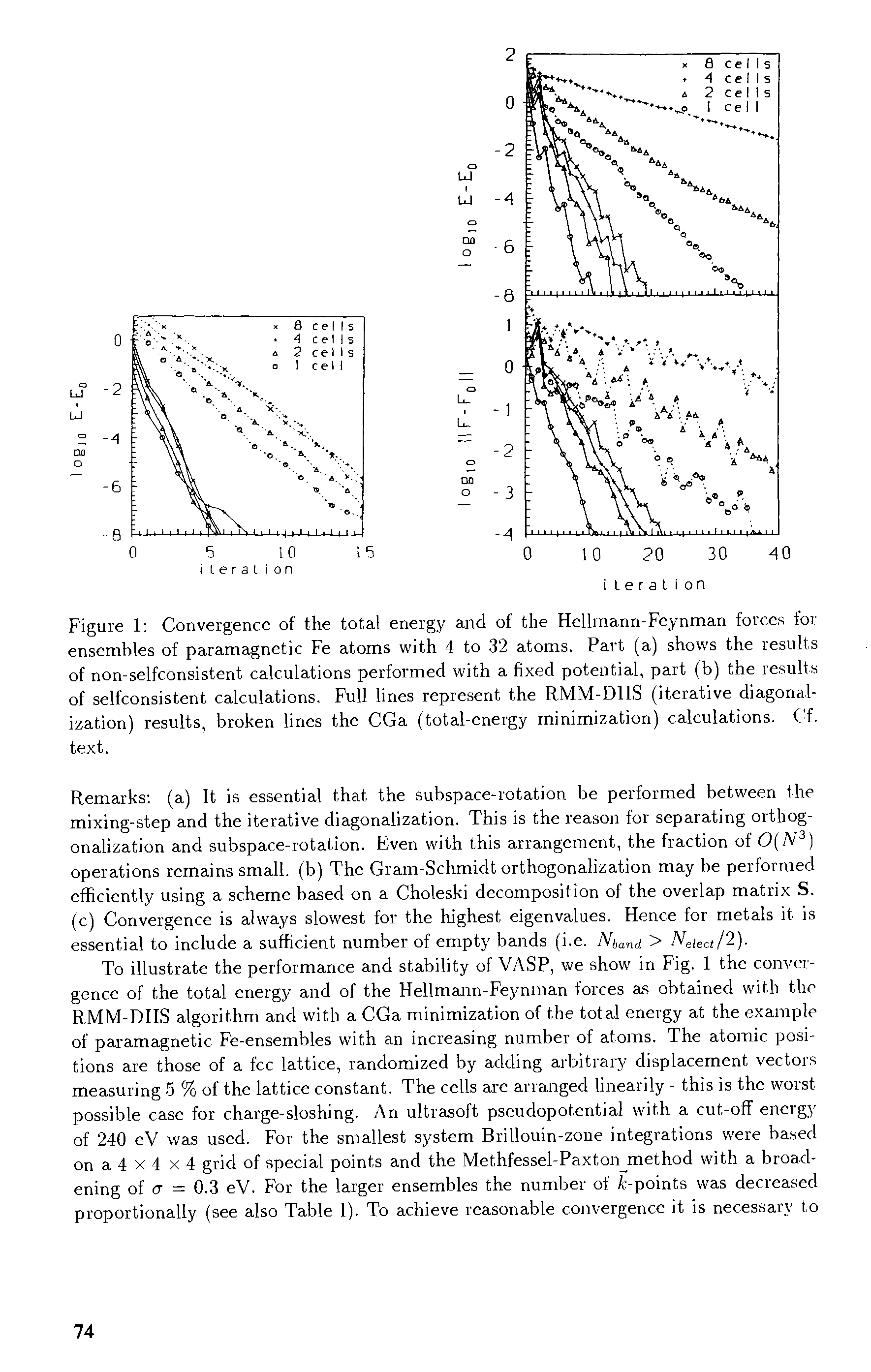 Figure 1 Convergence of the total energy and of the Hellmann-Feynman forces for ensembles of paramagnetic Fe atoms with 4 to 32 atoms. Part (a) shows the results of non-selfconsistent calculations performed with a fixed potential, part (b) the results of selfconsistent calculations. Full lines represent the RMM-DIIS (iterative diagonal-ization) results, broken lines the CGa (total-energy minimization) calculations. (4. text.