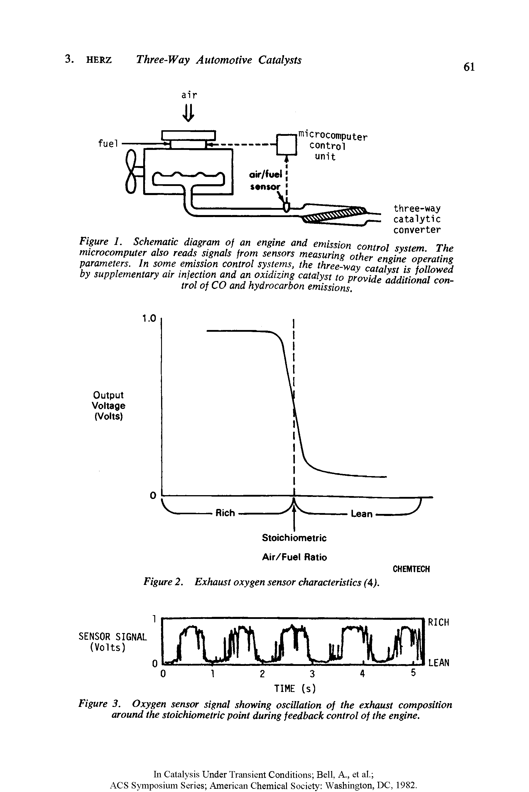 Figure 3. Oxygen sensor signal showing oscillation of the exhaust composition around the stoichiometric point during feedback control of the engine.