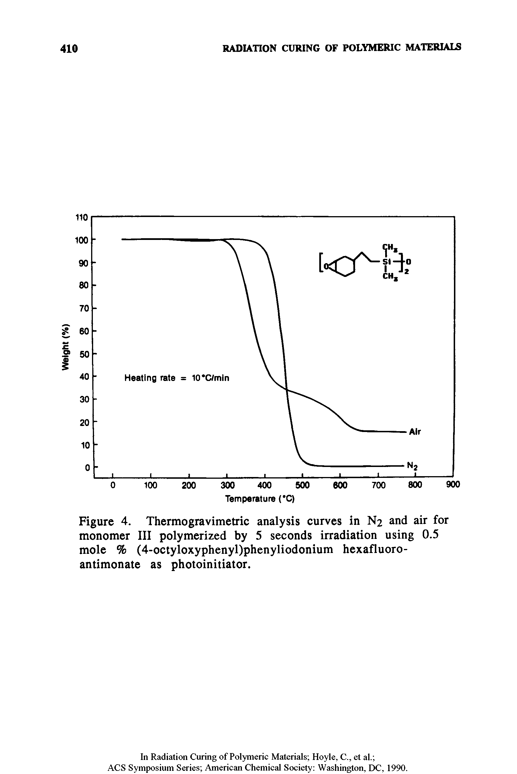 Figure 4. Thermogravimetric analysis curves in N2 and air for monomer III polymerized by S seconds irradiation using 0.5 mole % (4-octyloxyphenyl)phenyliodonium hexafluoro-antimonate as photoinitiator.