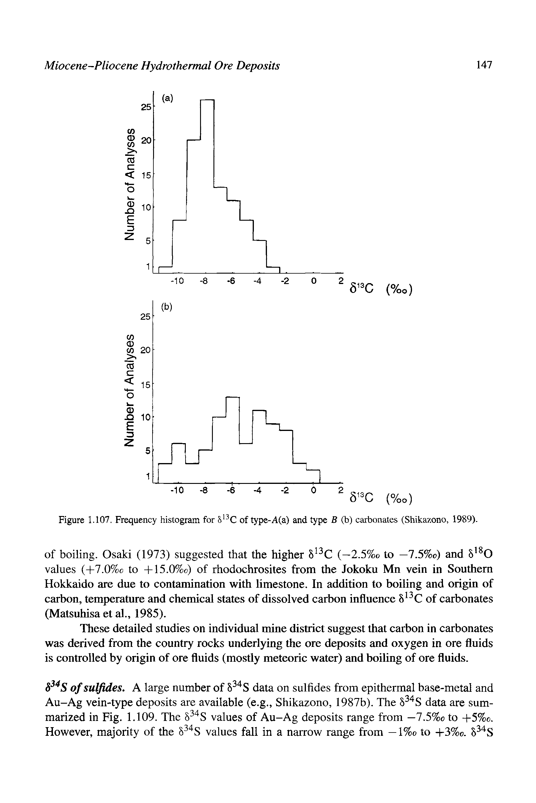 Figure 1.107. Frequency histogram for S C of type-A(a) and type B (b) carbonates (Shikaz.ono, 1989).