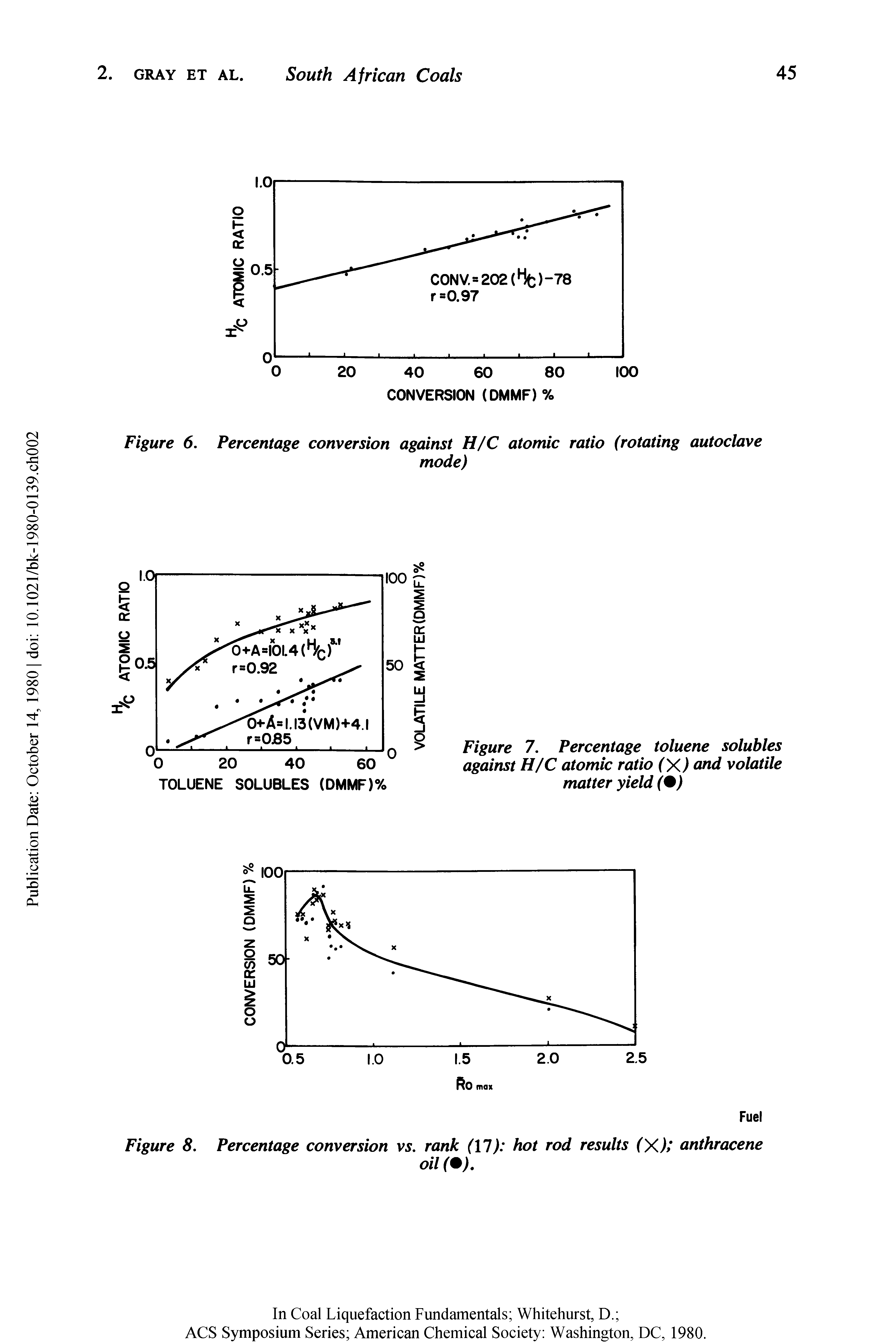 Figure 7. Percentage toluene solubles against H/C atomic ratio (X) and volatile matter yield (+)...