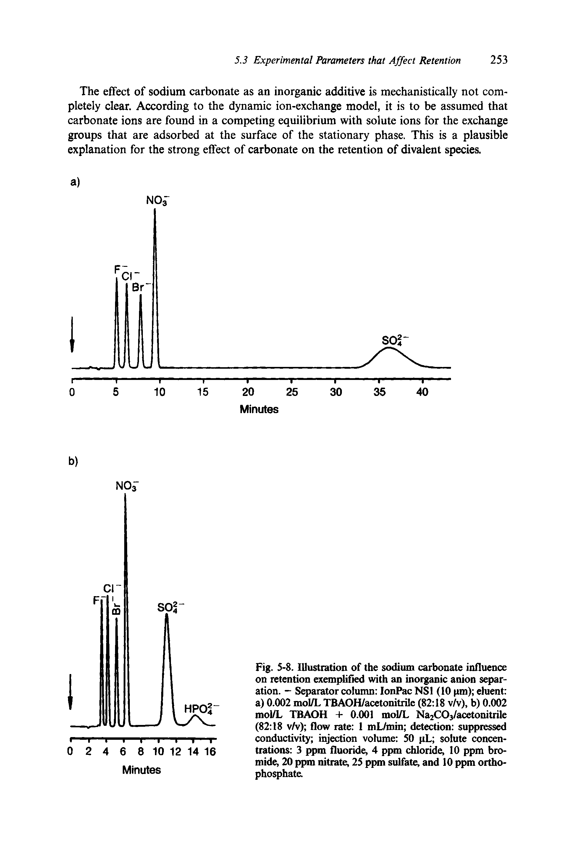 Fig. 5-8. Illustration of the sodium carbonate influence on retention exemplified with an inorganic anion separation. — Separator column IonPac NS1 (10 pm) eluent a) 0.002 mol/L TBAOH/acetonitrile (82 18 v/v), b) 0.002 mol/L TBAOH + 0.001 mol/L Na2C03/acetonitrile (82 18 v/v) flow rate 1 mL/min detection suppressed conductivity injection volume 50 pL solute concentrations 3 ppm fluoride, 4 ppm chloride, 10 ppm bromide, 20 ppm nitrate, 25 ppm sulfate, and 10 ppm orthophosphate.