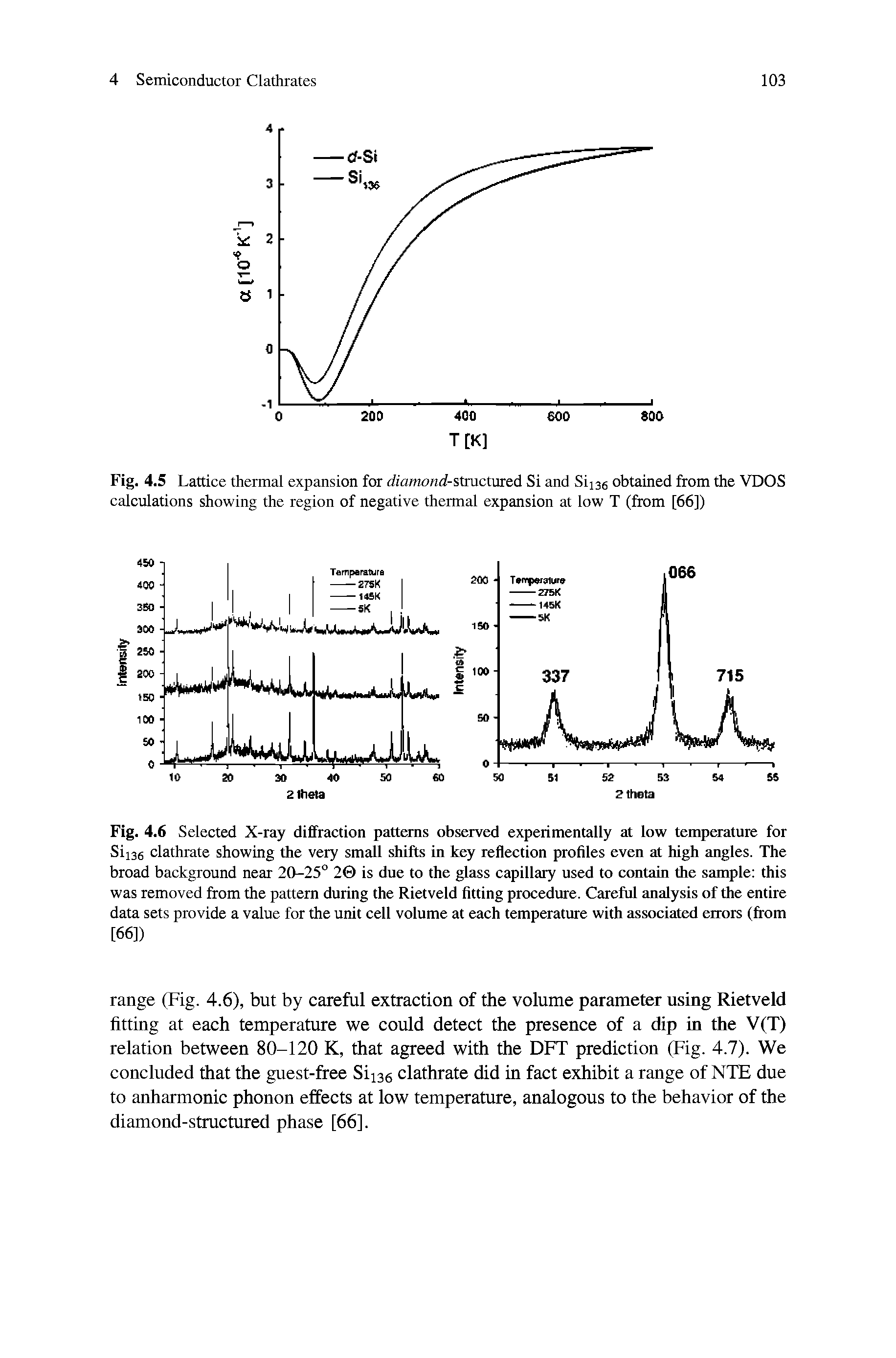Fig. 4.6 Selected X-ray diffraction patterns observed experimentaiiy at iow temperature for Sii36 clathrate showing the very smaii shifts in key reflection profiies even at high angles. The broad background near 20-25° 2 is due to the glass capillary used to contain the sample this was removed from the pattern during the Rietveld fitting procedure. Careful analysis of the entire data sets provide a value for the unit cell volume at each temperature with associated errors (from [66])...