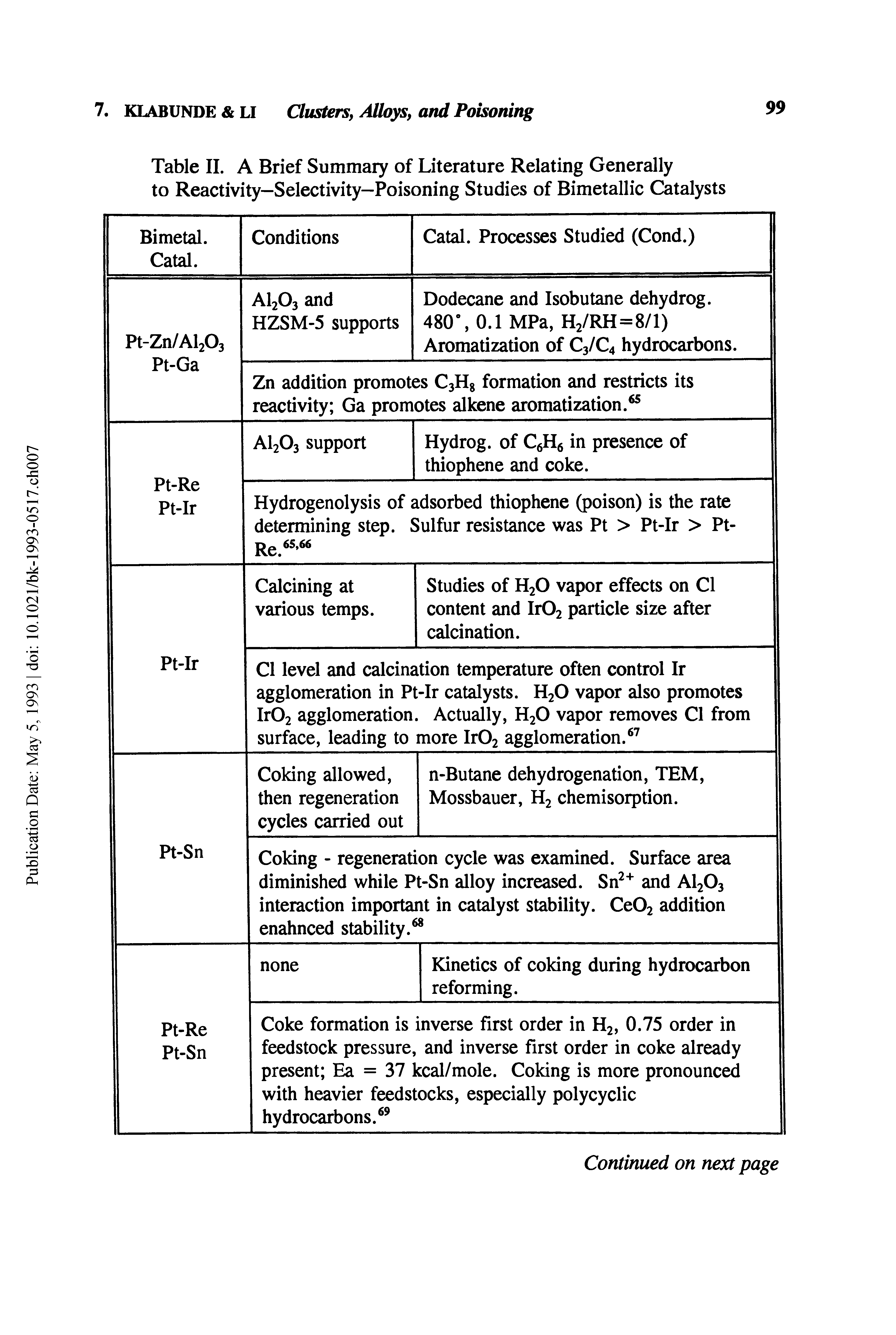 Table II. A Brief Summary of Literature Relating Generally to Reactivity—Selectivity-Poisoning Studies of Bimetallic Catalysts...