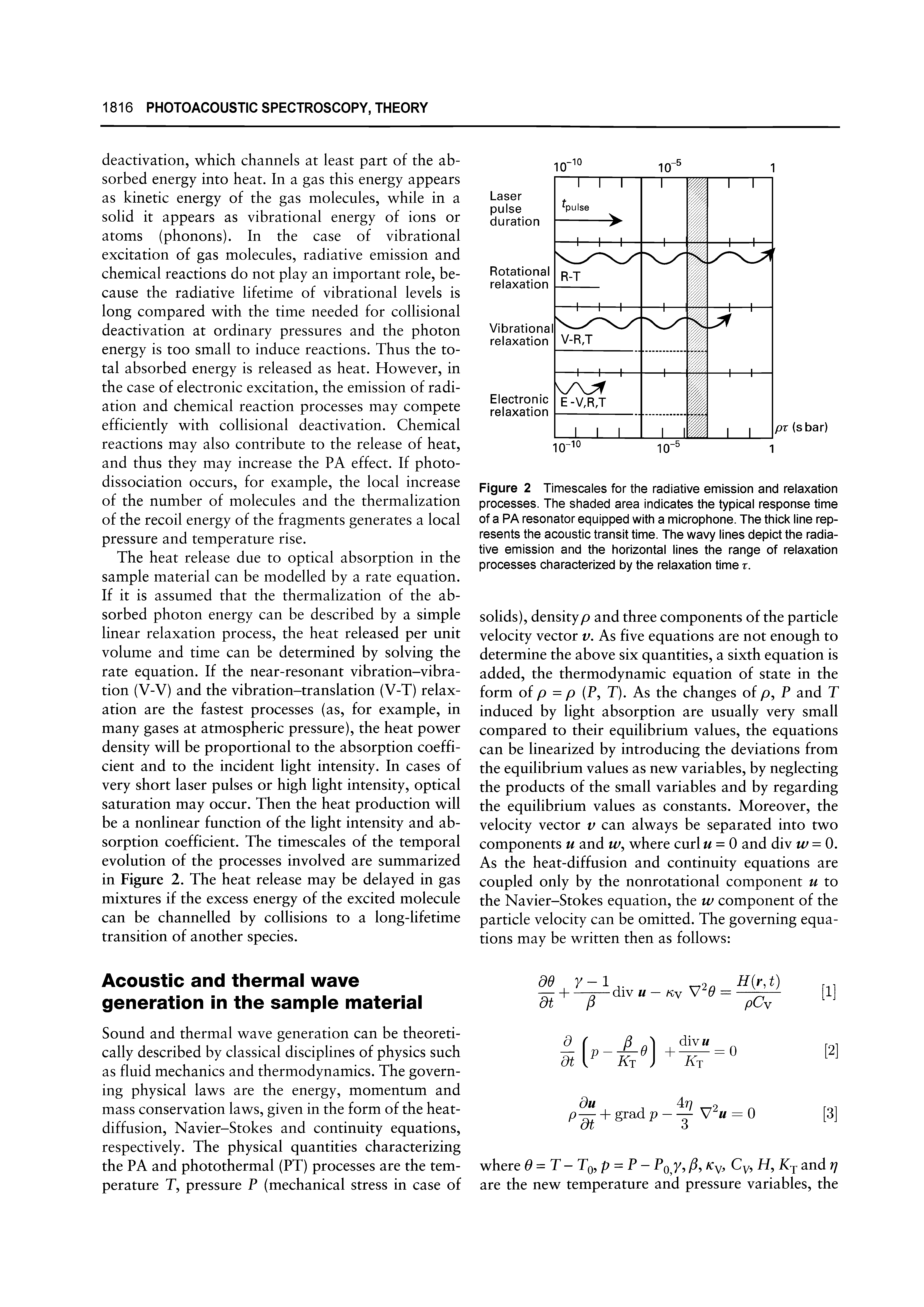 Figure 2 Timescales for the radiative emission and relaxation processes. The shaded area indicates the typical response time of a PA resonator equipped with a microphone. The thick line represents the acoustic transit time. The wavy lines depict the radiative emission and the horizontal lines the range of relaxation processes characterized by the relaxation time r.