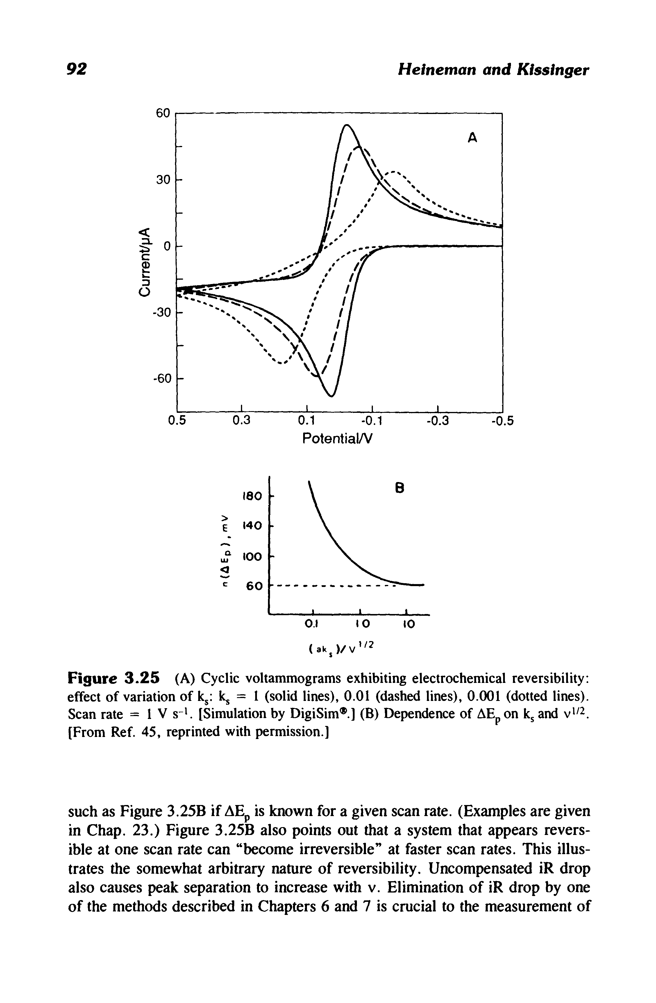 Figure 3.25 (A) Cyclic voltammograms exhibiting electrochemical reversibility effect of variation of ks kj = 1 (solid lines), 0.01 (dashed lines), 0.001 (dotted lines). Scan rate = 1 V s1. [Simulation by DigiSim .] (B) Dependence of AEpon ks and vl/2. [From Ref. 45, reprinted with permission.]...