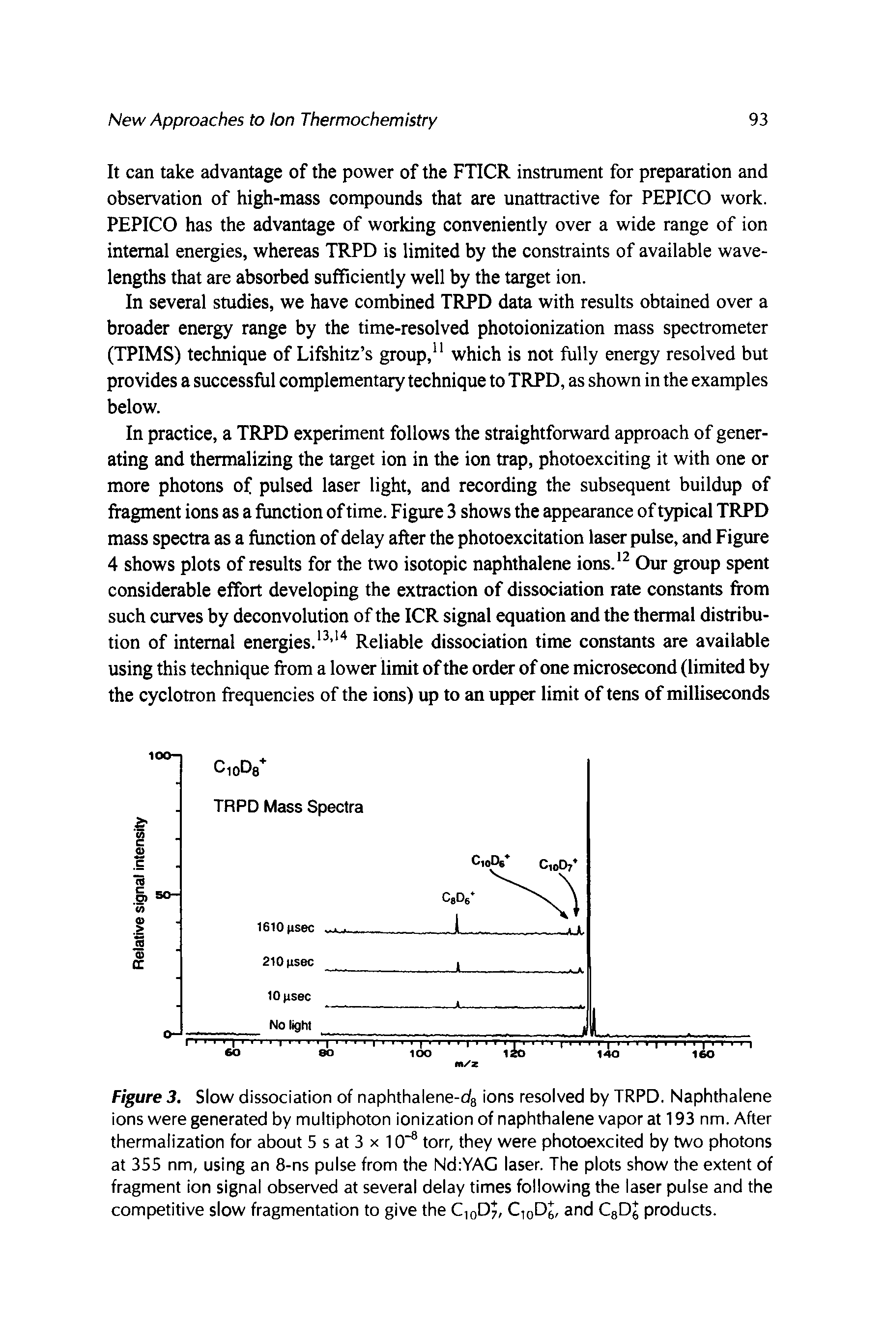 Figure 3. Slow dissociation of naphthalene-dg ions resolved by TRPD. Naphthalene ions were generated by multiphoton ionization of naphthalene vapor at 193 nm. After thermalization for about 5 s at 3 x 10 torr, they were photoexcited by two photons at 355 nm, using an 8-ns pulse from the Nd YAG laser. The plots show the extent of fragment ion signal observed at several delay times following the laser pulse and the competitive slow fragmentation to give the C,oD7, CioDj, and CgDj products.