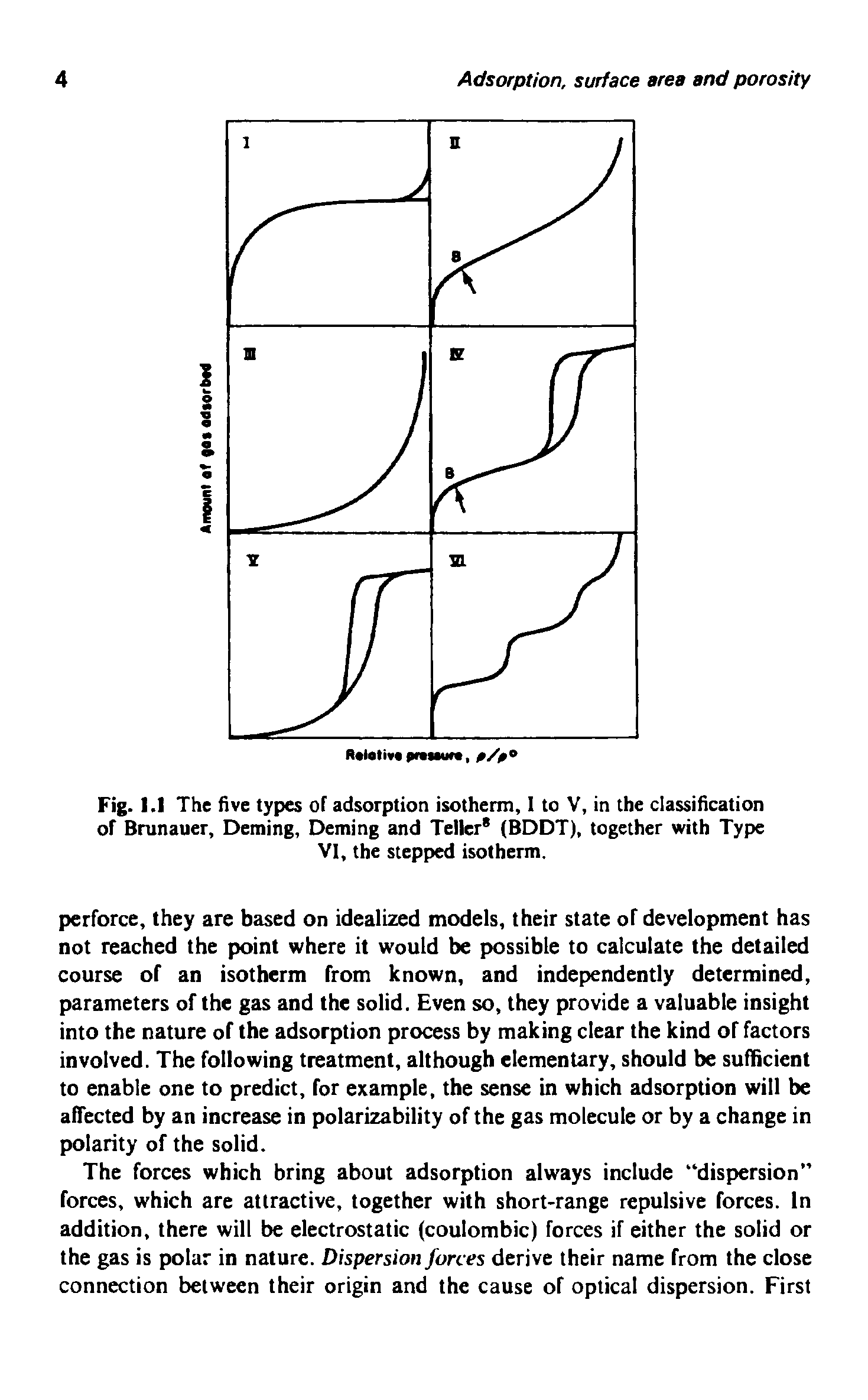 Fig. I.l The five types of adsorption isotherm, I to V, in the classification of Brunauer, Deming, Deming and Teller (BDDT), together with Type VI, the stepped isotherm.