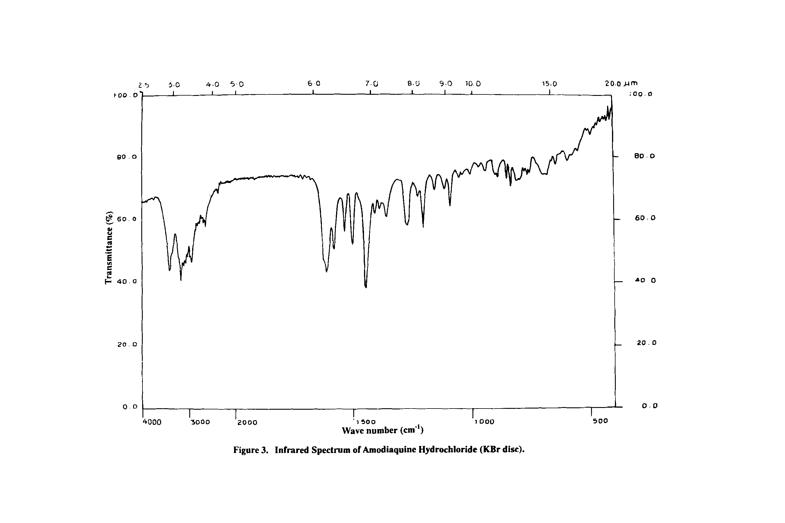 Figure 3. Infrared Spectrum of Amodiaquine Hydrochloride (KBr disc).