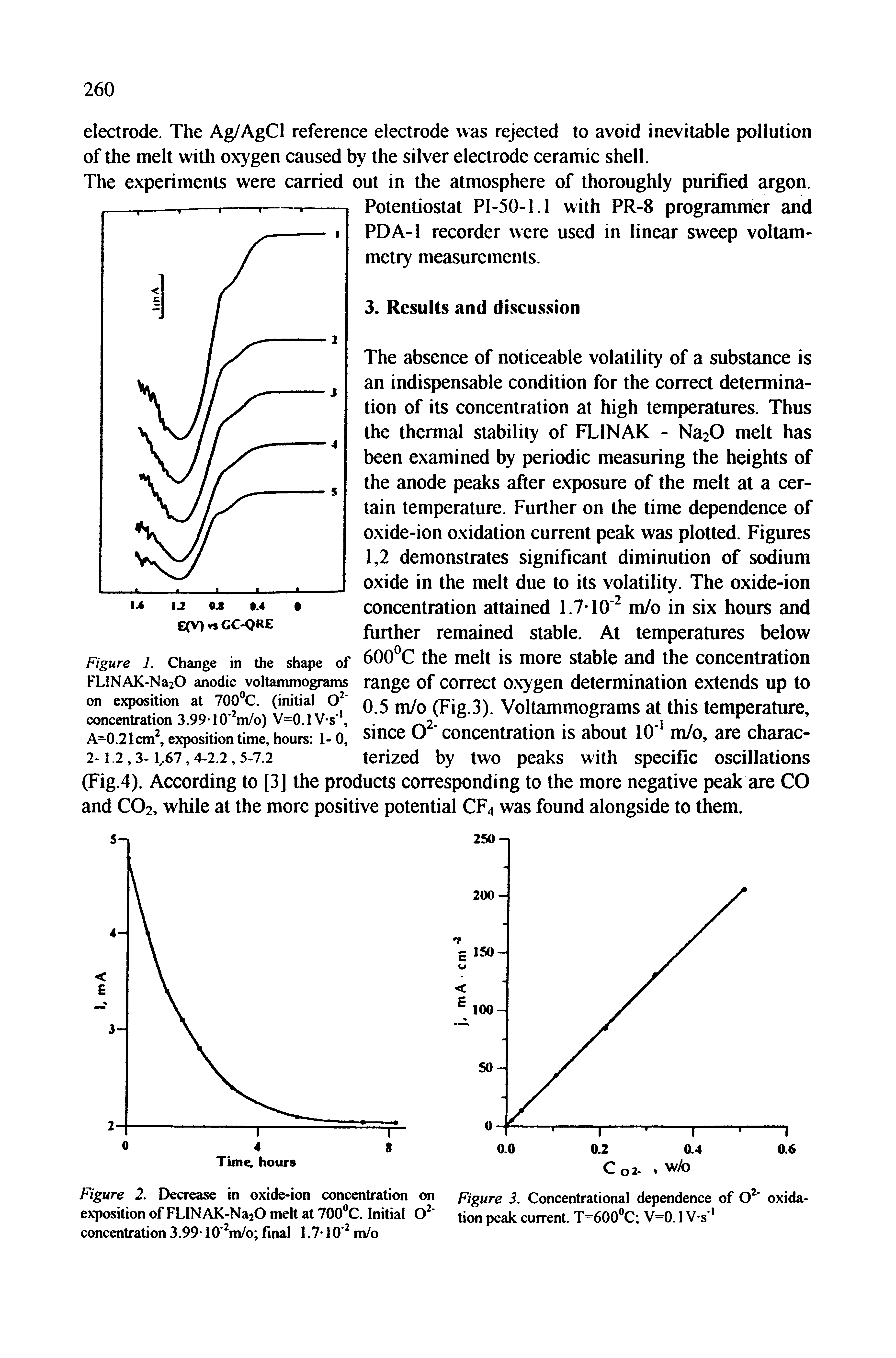 Figure 1. Change in the shape of FLINAK-Na20 anodic voltammograms on exposition at 700°C. (initial O concentration 3.9910 Wo) V=0.1V s A=0.21cm exposition time, hours 1- 0,...