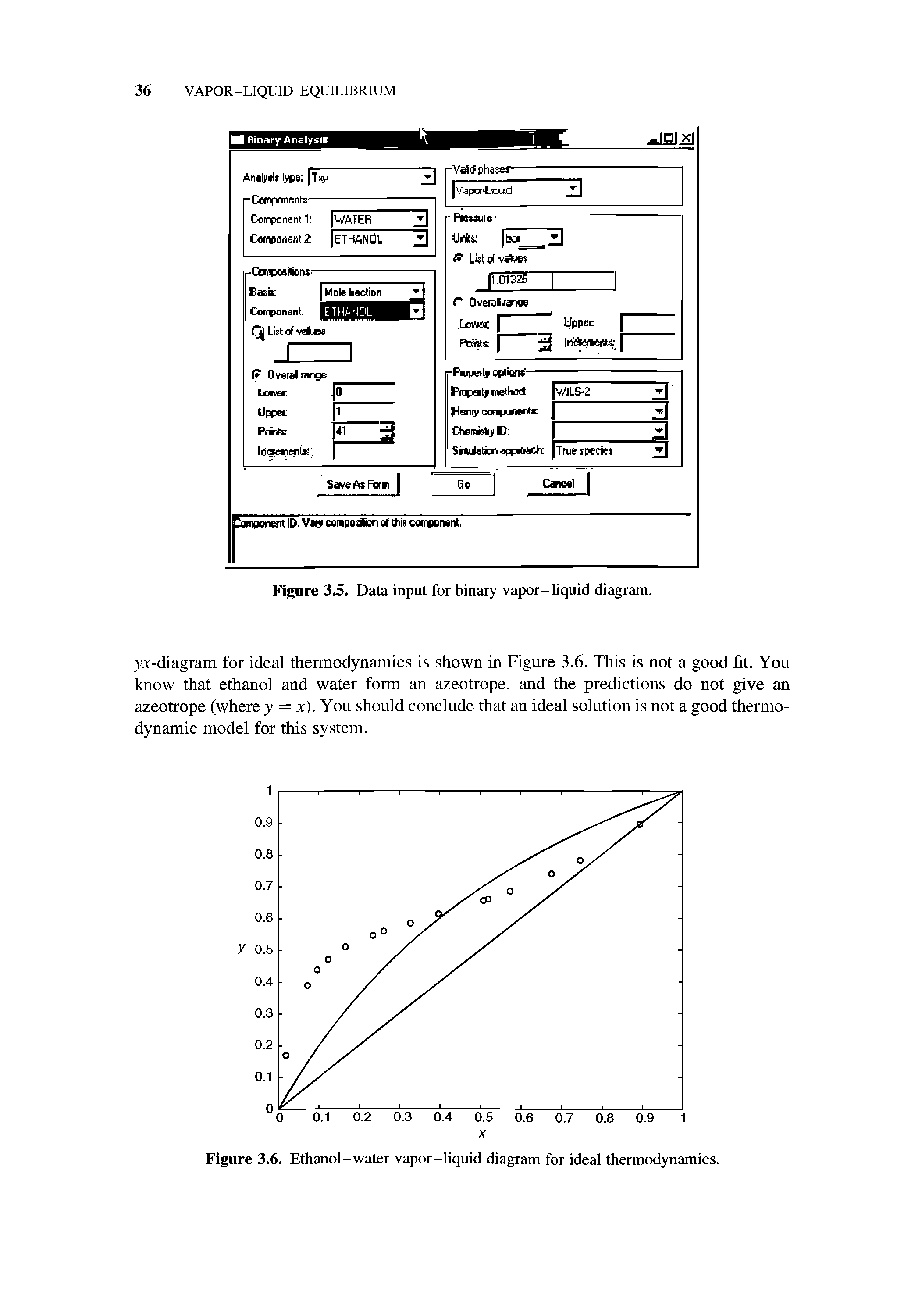 Figure 3.6. Ethanol-water vapor-liquid diagram for ideal thermodynamics.