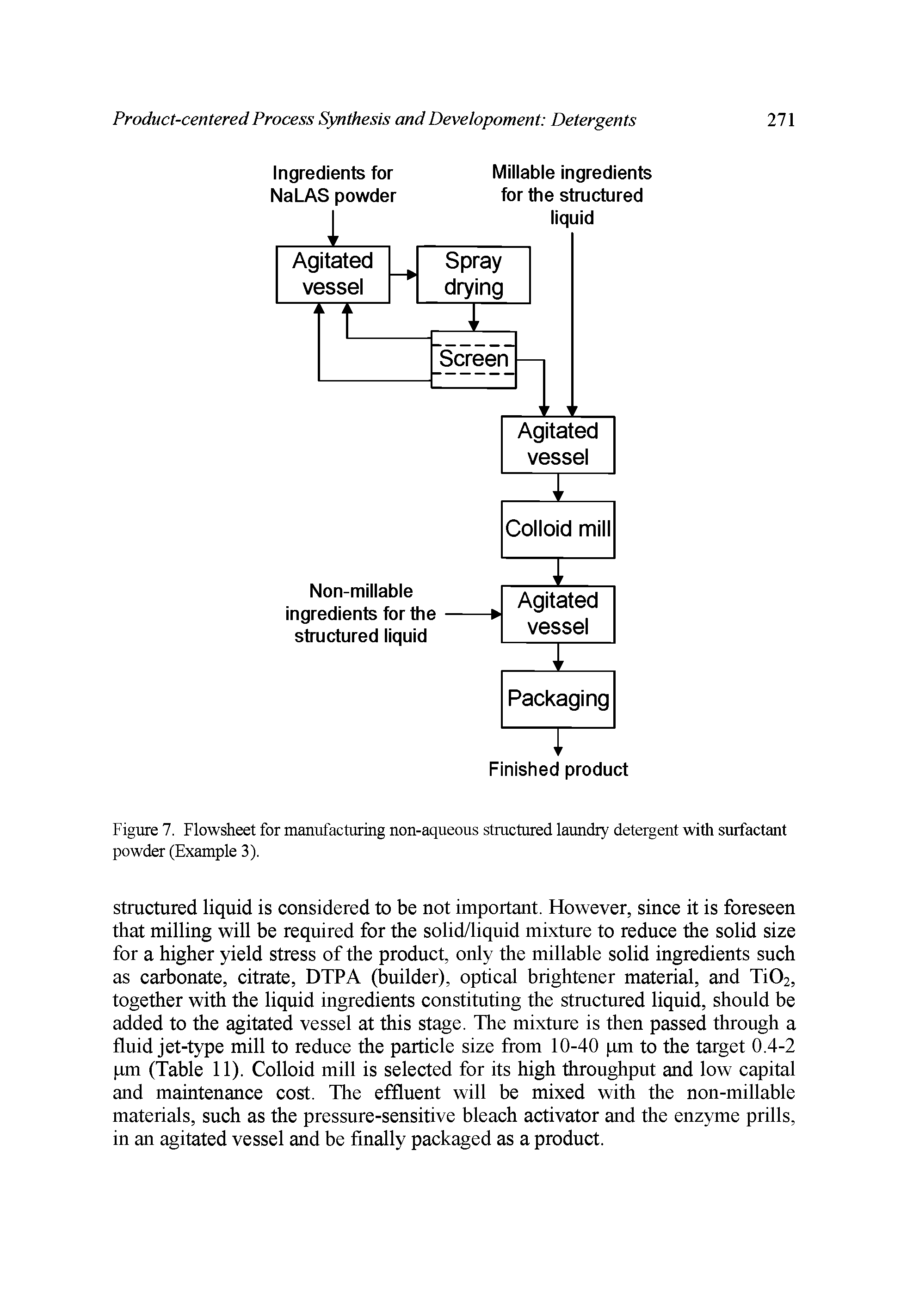 Figure 7. Flowsheet for manufacturing non-aqueous structured laundry detergent with surfactant powder (Example 3).