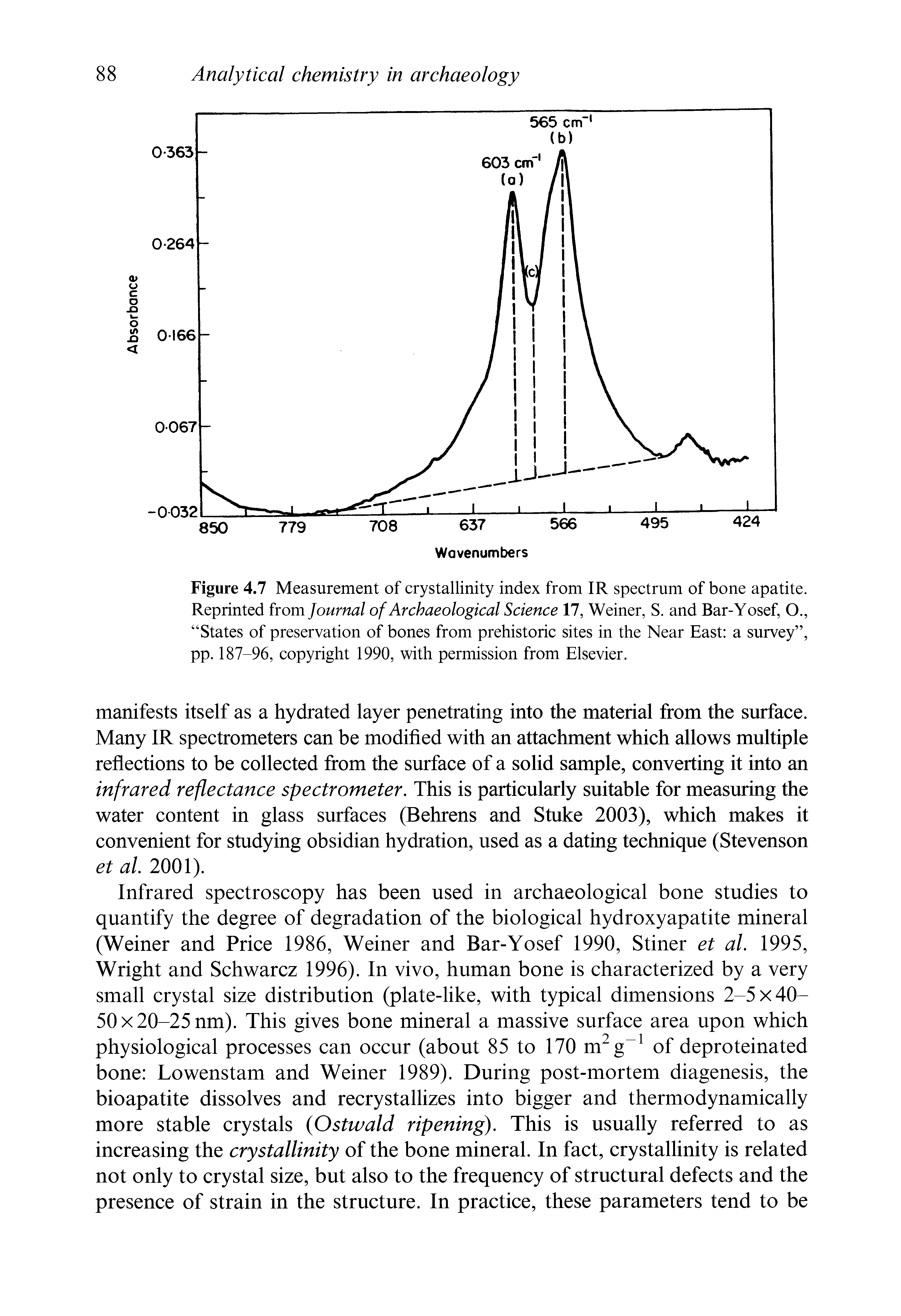 Figure 4.7 Measurement of crystallinity index from IR spectrum of bone apatite. Reprinted from Journal of Archaeological Science 17, Weiner, S. and Bar-Yosef, O., States of preservation of bones from prehistoric sites in the Near East a survey , pp. 187-96, copyright 1990, with permission from Elsevier.