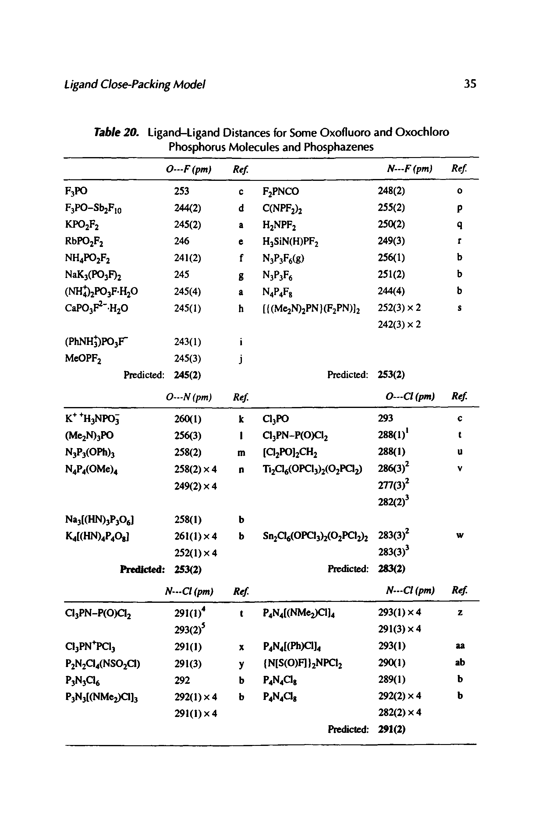 Table 20. Ligand-Ligand Distances for Some Oxofluoro and Oxochloro Phosphorus Molecules and Phosphazenes...