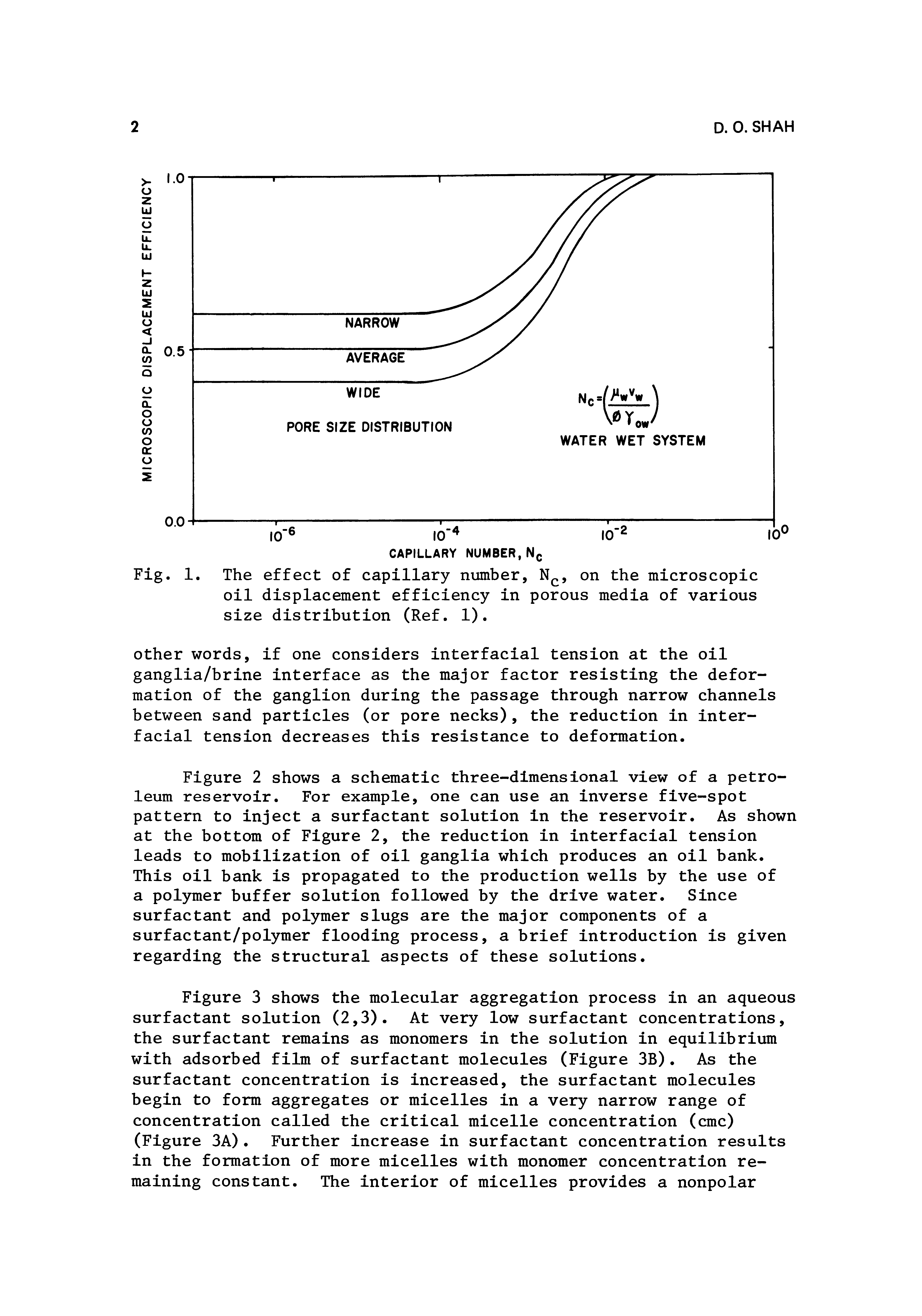 Fig. 1. The effect of capillary number, N, on the microscopic oil displacement efficiency in porous media of various size distribution (Ref. 1).