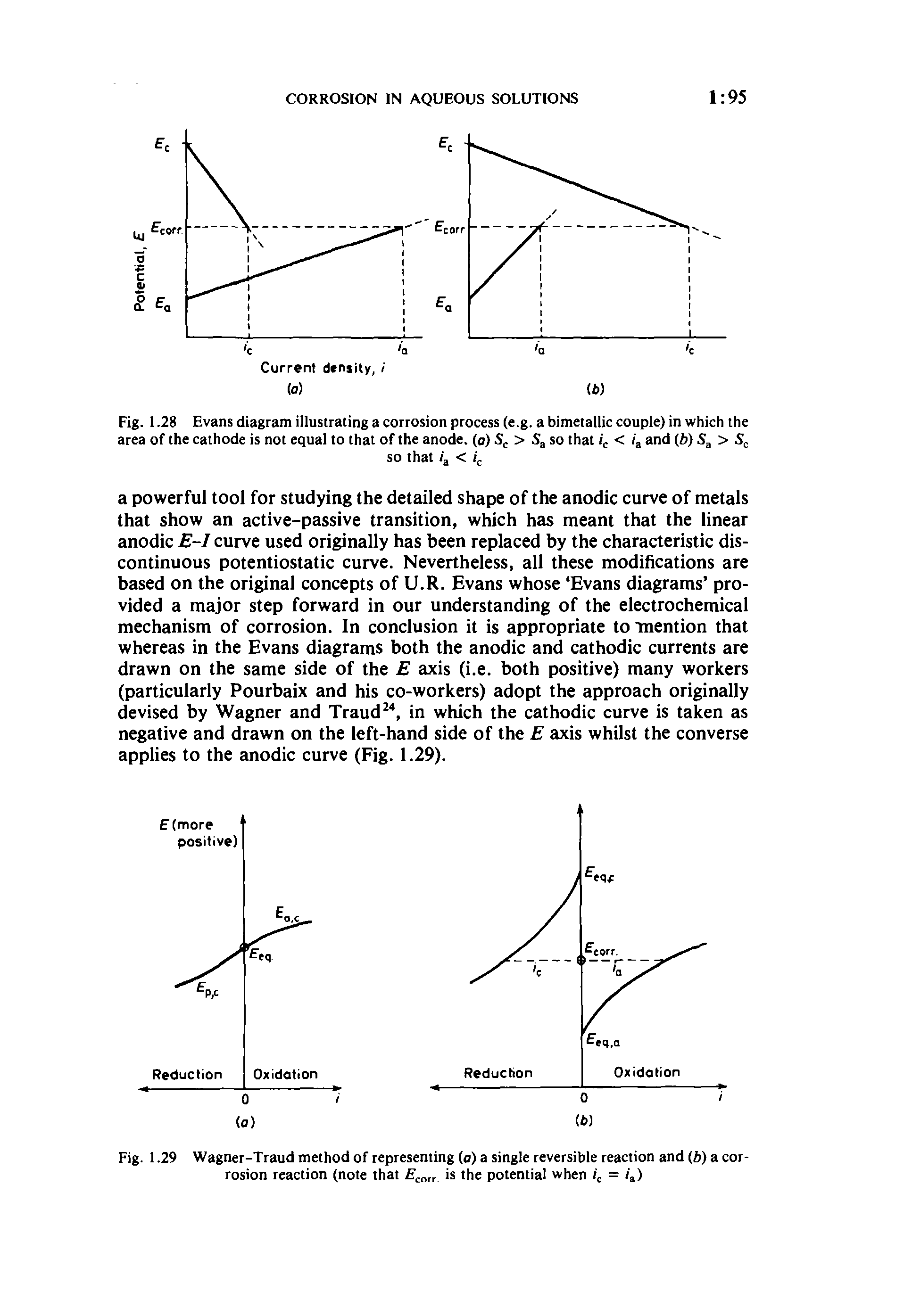Fig. 1.29 Wagner-Traud method of representing (a) a single reversible reaction and (b) a corrosion reaction (note that E orr the potential when = 4)...