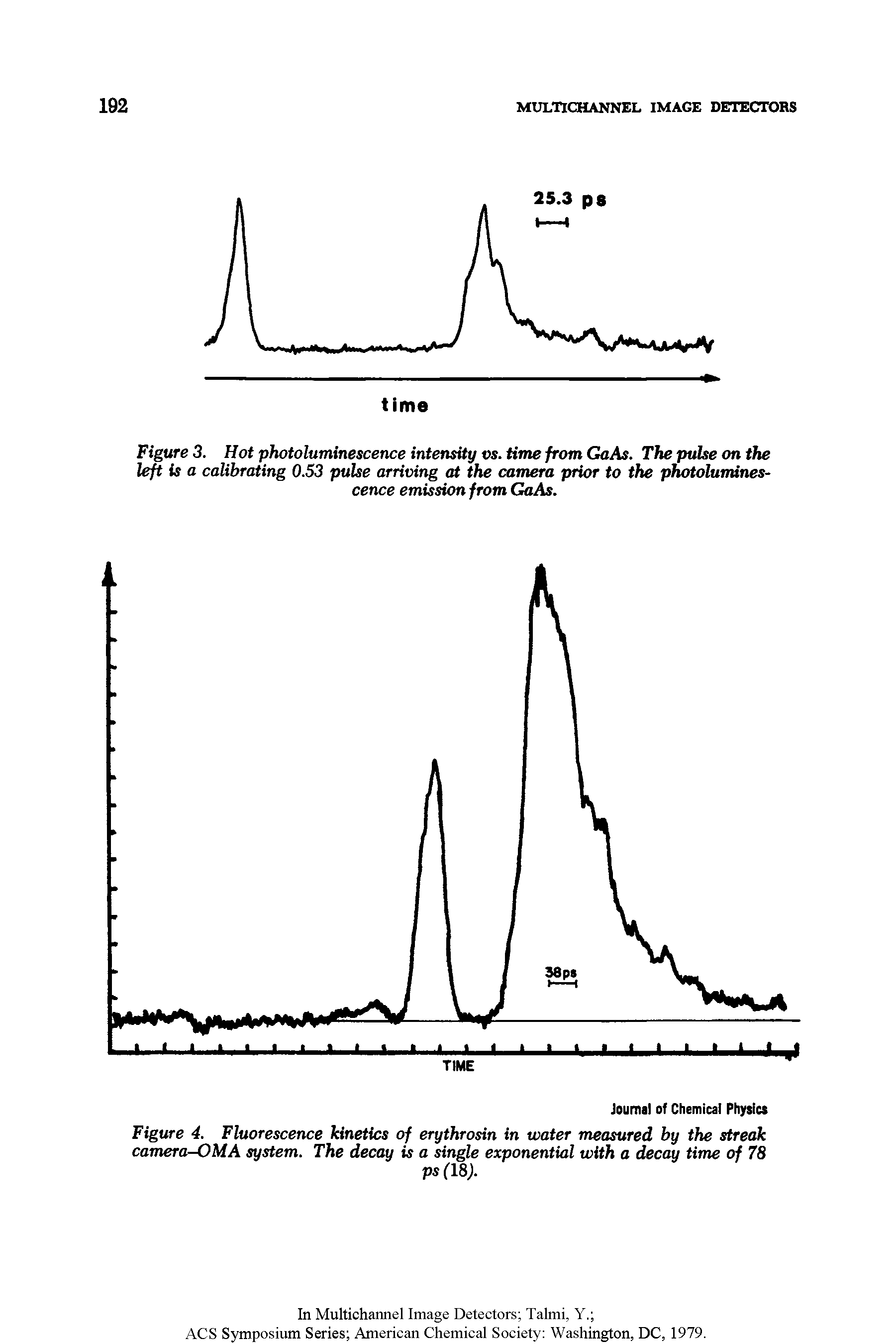Figure 3. Hot photoluminescence intensity vs. time from GaAs. The pulse on the left is a calibrating 0.53 pulse arriving at the camera prior to the photoluminescence emission from GaAs.