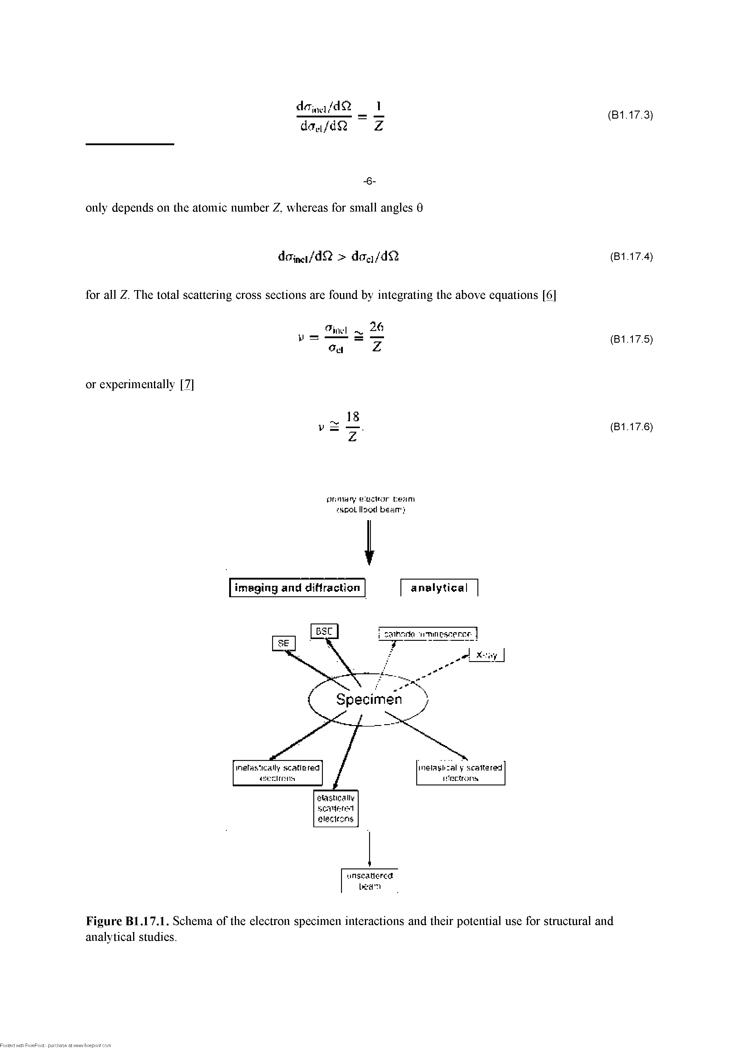 Figure Bl.17.1. Schema of the electron specimen interactions and their potential use for structural and analytical studies.