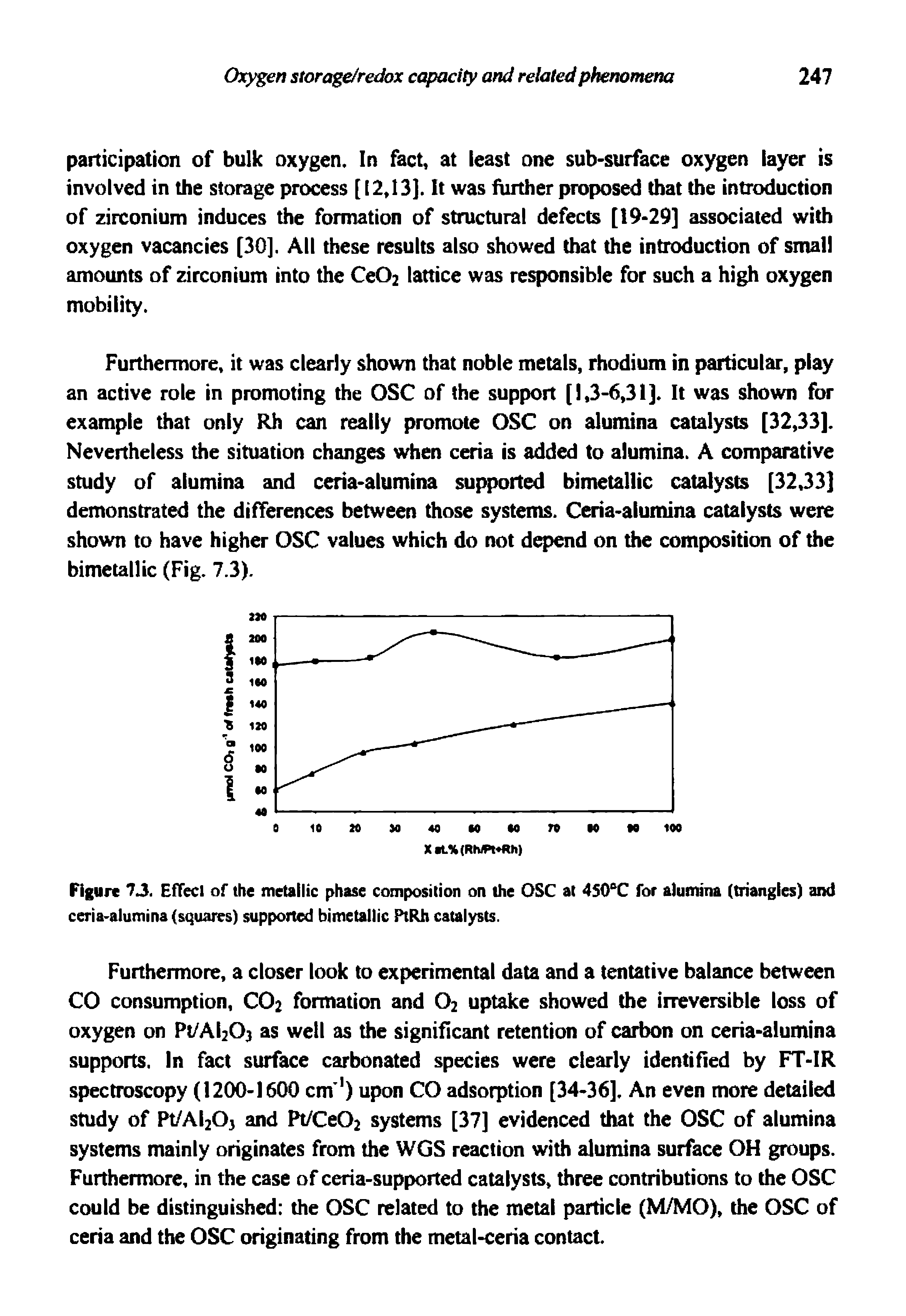 Figure 7J. Effecl of the metallic phase composition on the OSC at 4S0X for alumina (triangles) and ceria-alumina (squares) supported bimetallic PtRh catalysts.