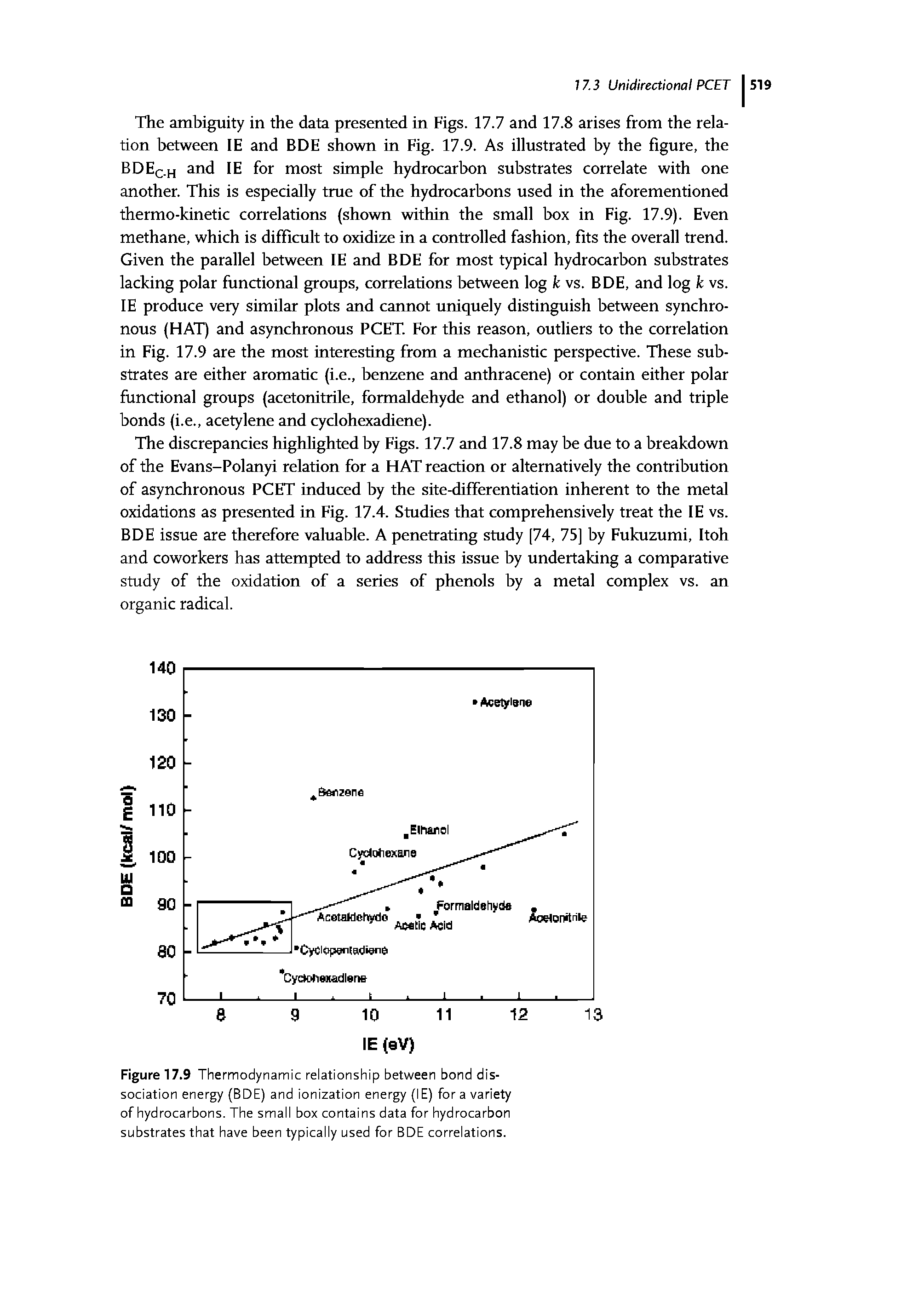 Figure 17.9 Thermodynamic relationship between bond dissociation energy (BDE) and ionization energy (I E) for a variety of hydrocarbons. The small box contains data for hydrocarbon substrates that have been typically used for BDE correlations.