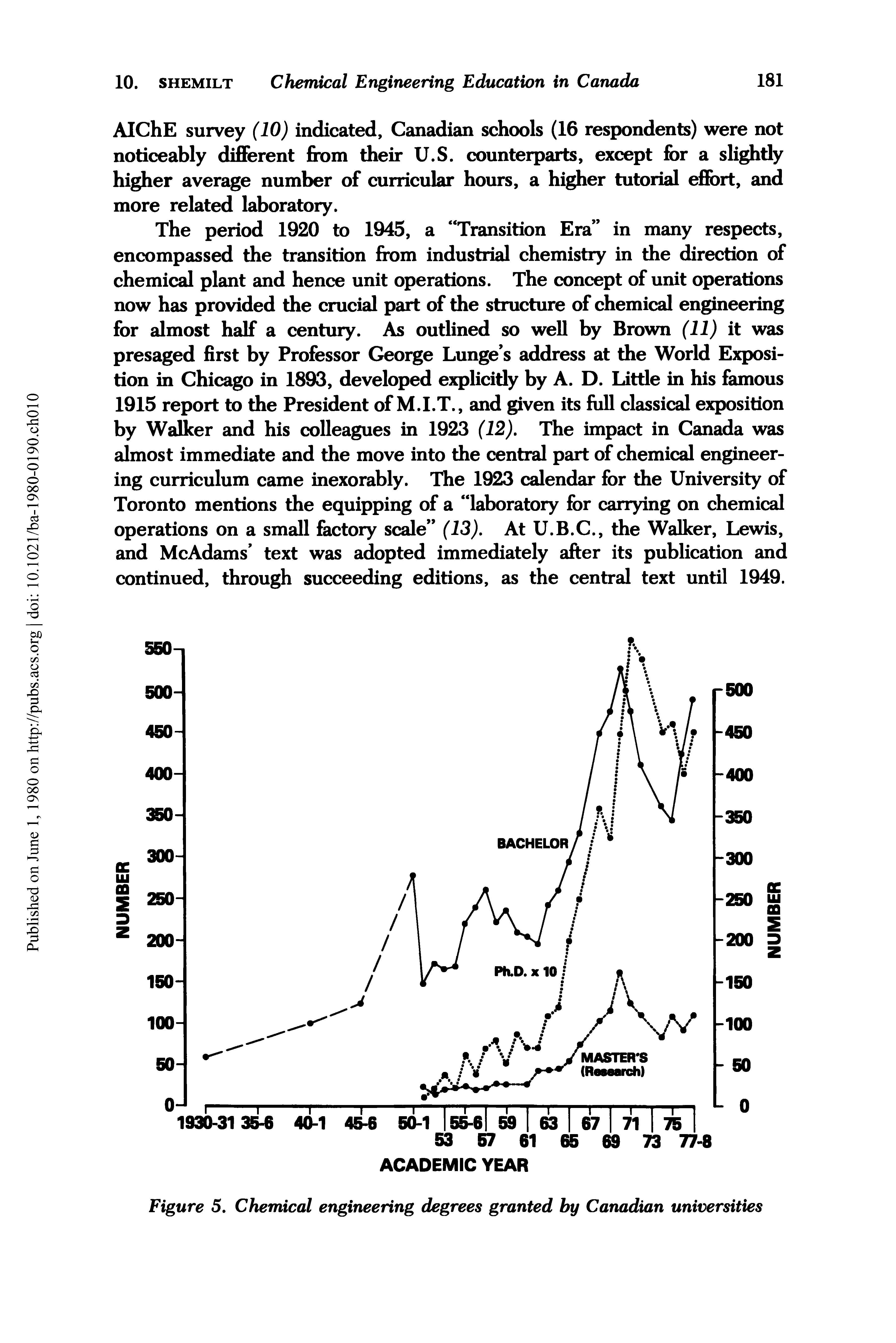 Figure 5, Chemical engineering degrees granted by Canadian universities...