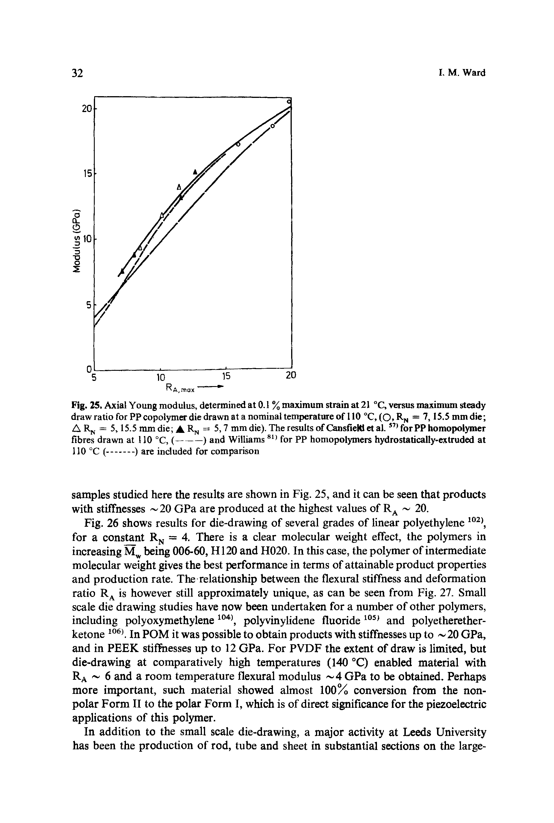 Fig. 25. Axial Young modulus, determined at 0.1 % maximum strain at 21 °C, versus maximum steady draw ratio for PP copolymer die drawn at a nominal temperahire of 110 °C,(0,R-n = 15.5 mm die ...