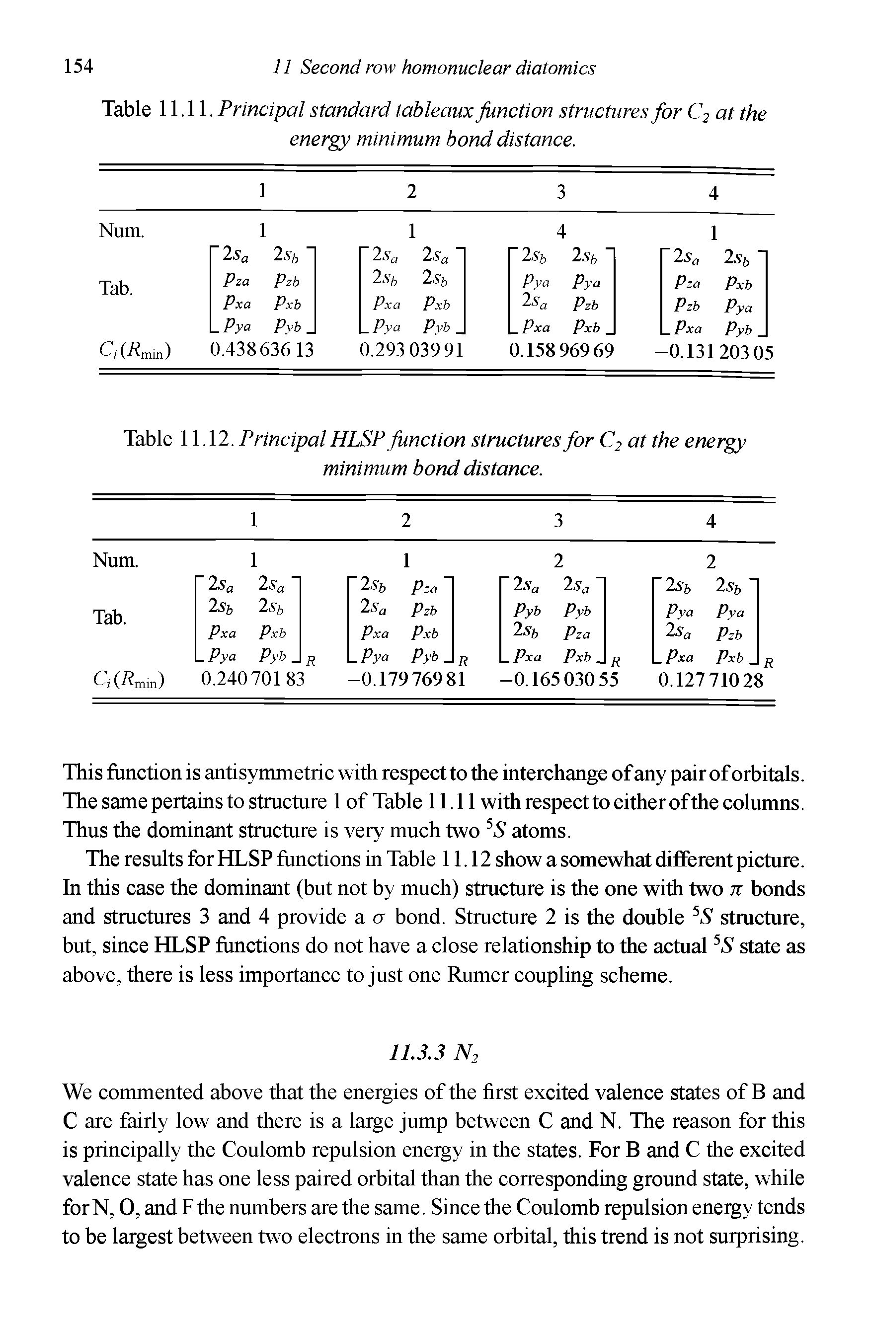Table 11.11. Principal standard tableaux Junction structures for C2 at the energy minimum bond distance.